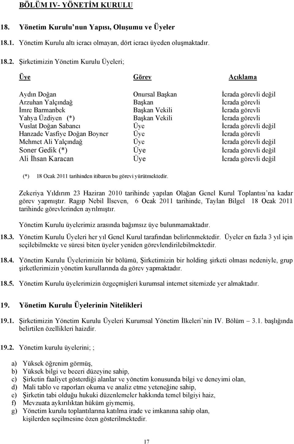 Üzdiyen (*) Başkan Vekili İcrada görevli Vuslat Doğan Sabancı Üye İcrada görevli değil Hanzade Vasfiye Doğan Boyner Üye İcrada görevli Mehmet Ali Yalçındağ Üye İcrada görevli değil Soner Gedik (*)