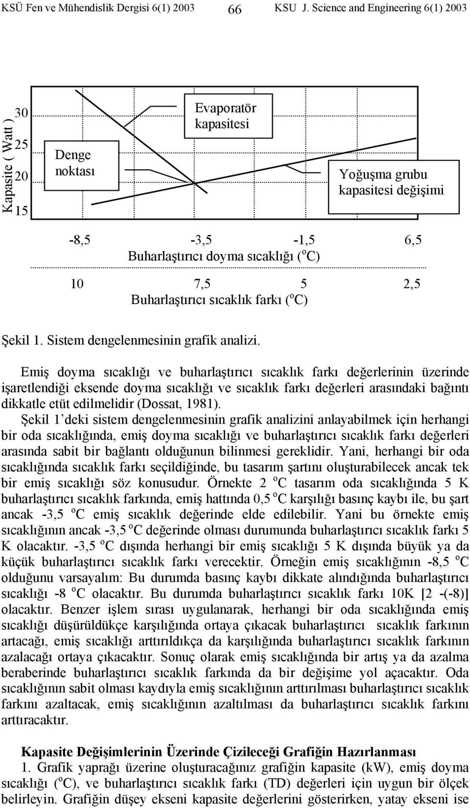 C) Şekil. Sistem dengelenmesinin grafik analizi.