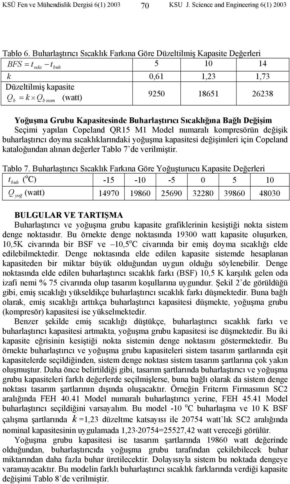 Değişim Seçimi yapılan Copeland QR M Model numaralı kompresörün değişik buharlaştırıcı doyma sıcaklıklarındaki yoğuşma kapasitesi değişimleri için Copeland kataloğundan alınan değerler Tablo de