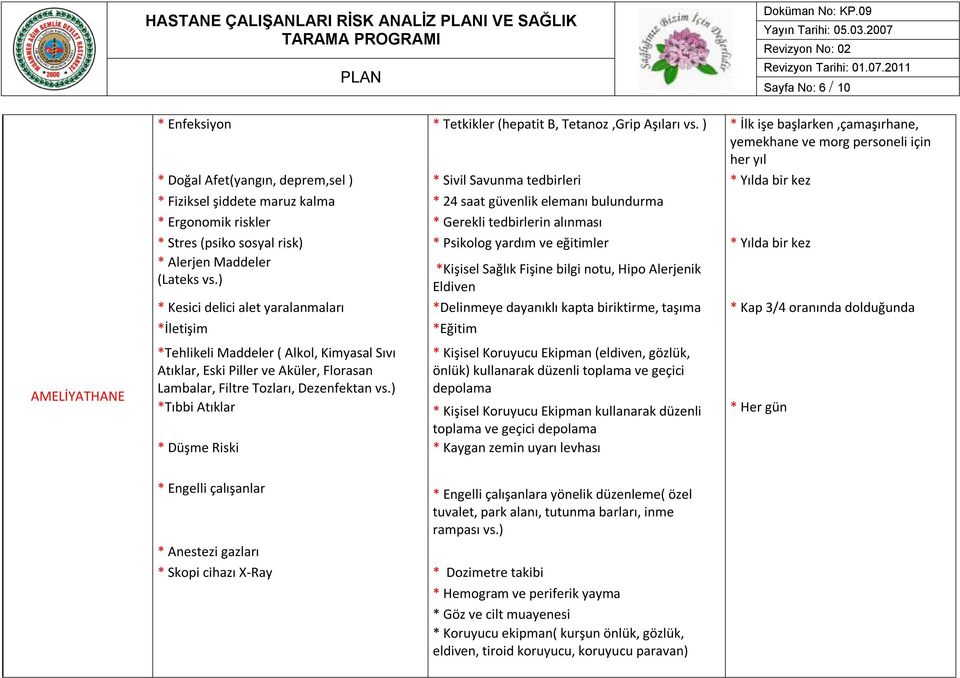 Yılda bir kez * Her gün * Anestezi gazları * Skopi cihazı X-Ray * Dozimetre takibi * Hemogram ve periferik