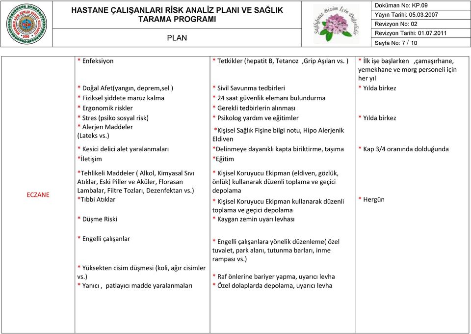 vs.) * Raf önlerine bariyer yapma, uyarıcı levha * Yanıcı,