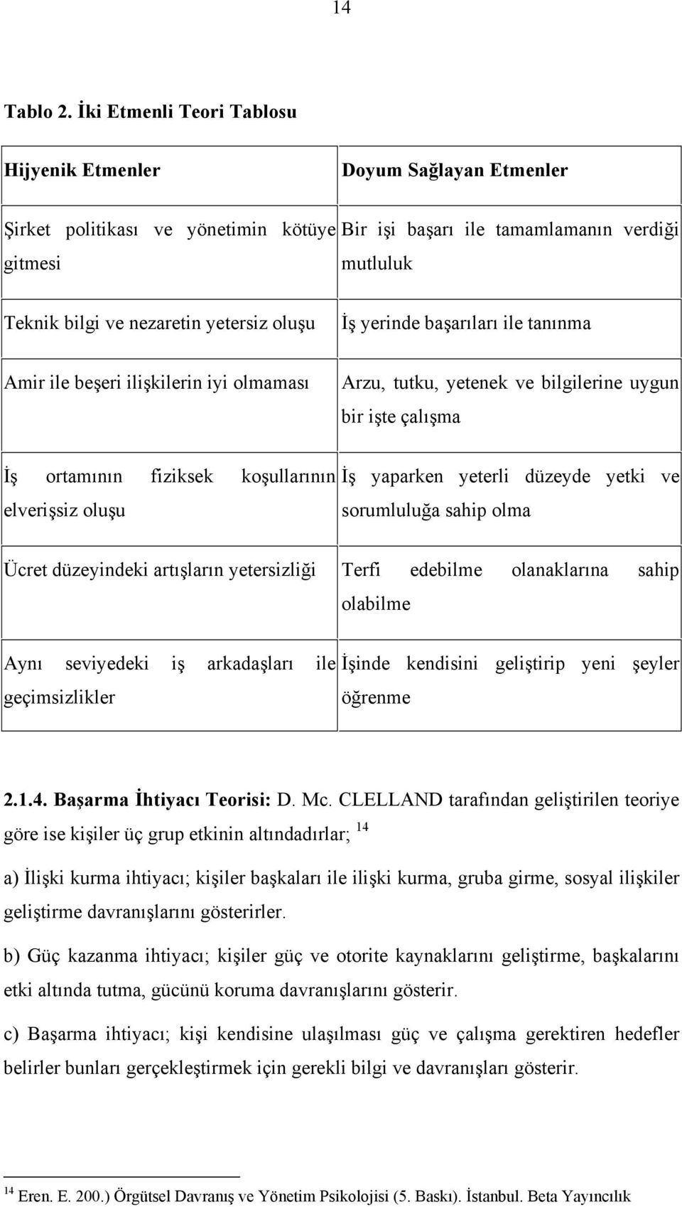 oluşu İş yerinde başarıları ile tanınma Amir ile beşeri ilişkilerin iyi olmaması Arzu, tutku, yetenek ve bilgilerine uygun bir işte çalışma İş ortamının fiziksek koşullarının İş yaparken yeterli