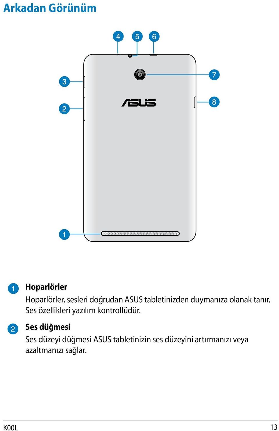 Ses özellikleri yazılım kontrollüdür.