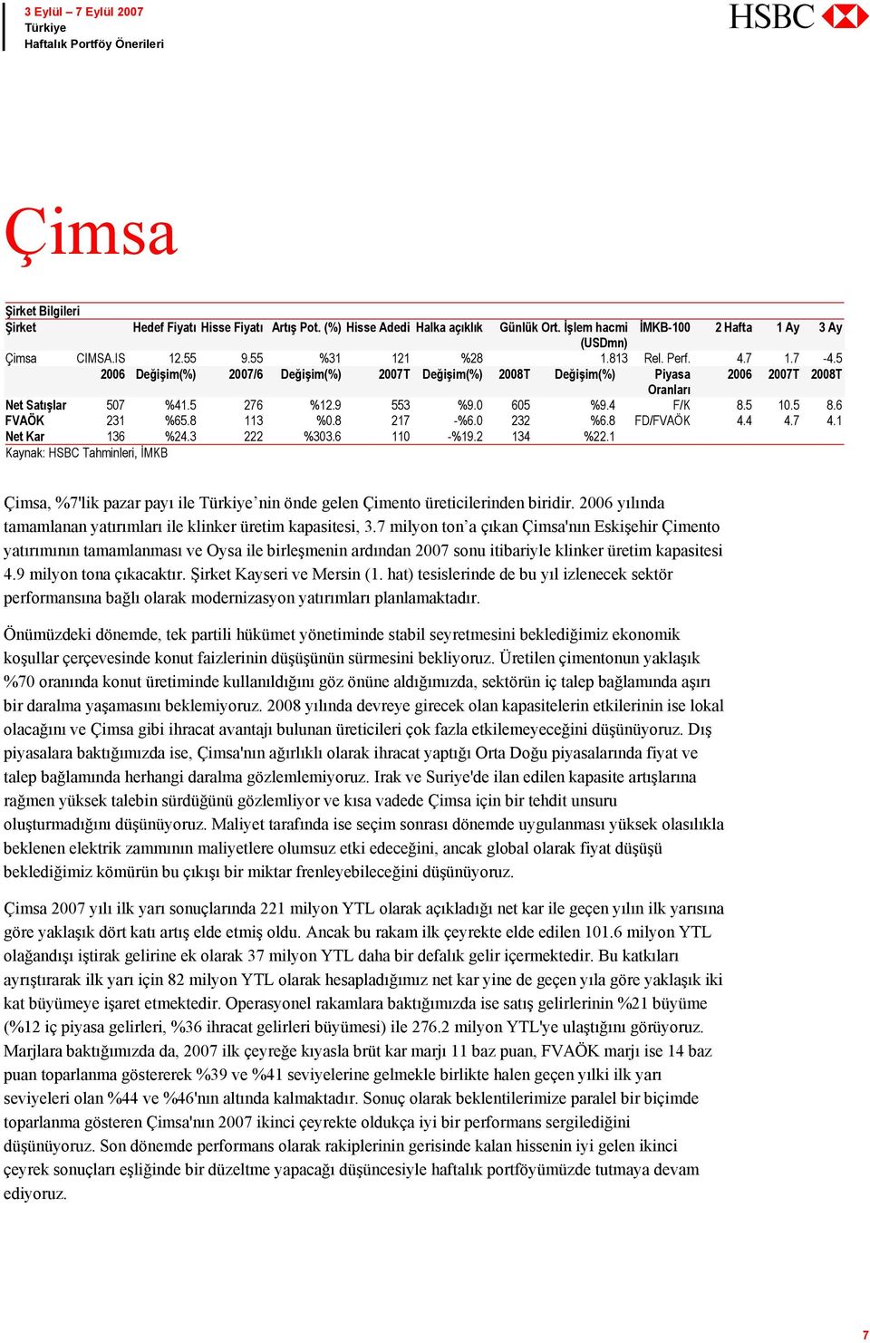 0 232 %6.8 FD/FVAÖK 4.4 4.7 4.1 Net Kar 136 %24.3 222 %303.6 110 -%19.2 134 %22.1 Kaynak: HSBC Tahminleri, İMKB Çimsa, %7'lik pazar payı ile nin önde gelen Çimento üreticilerinden biridir.