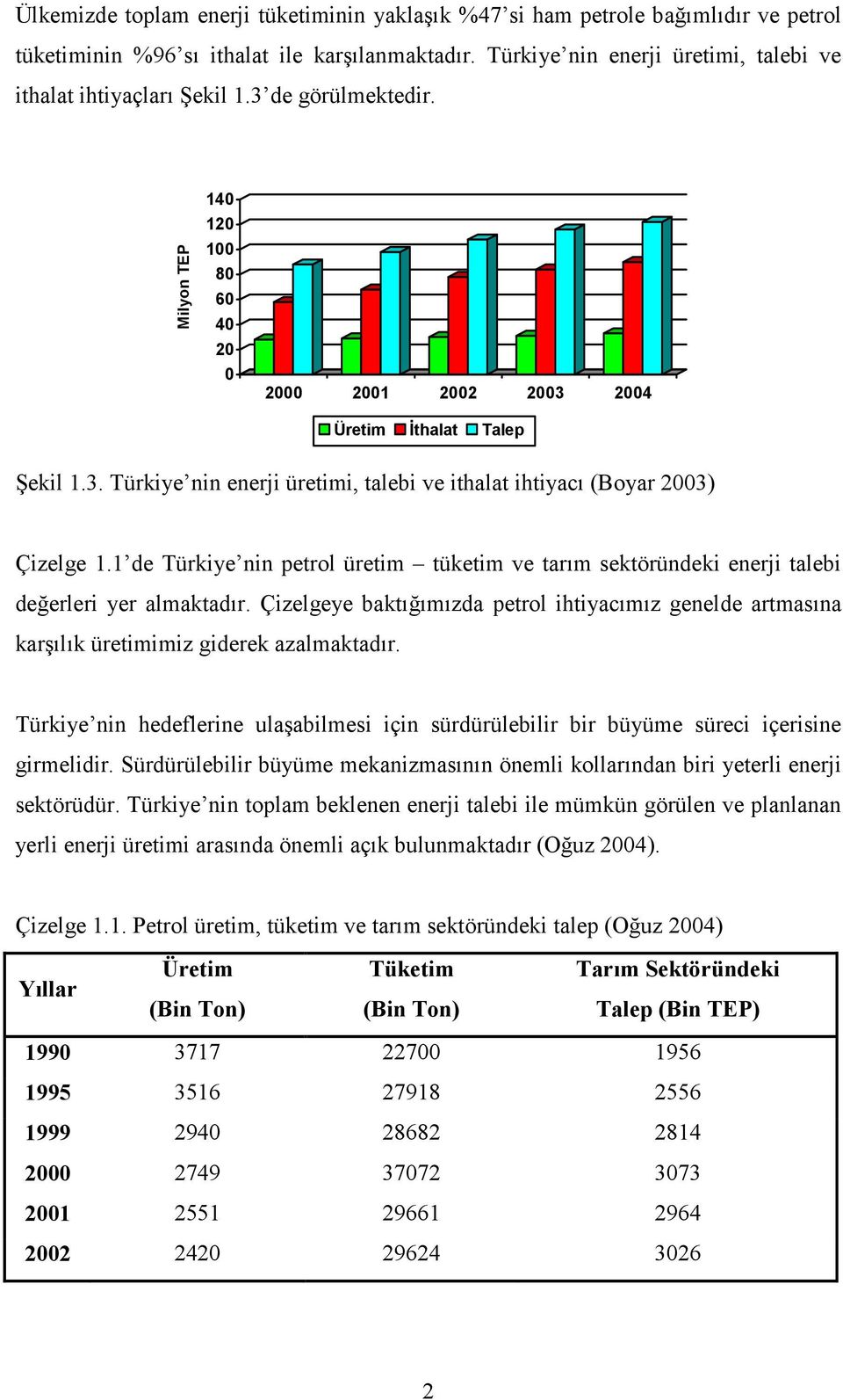 1 de Türkiye nin petrol üretim tüketim ve tarım sektöründeki enerji talebi değerleri yer almaktadır.