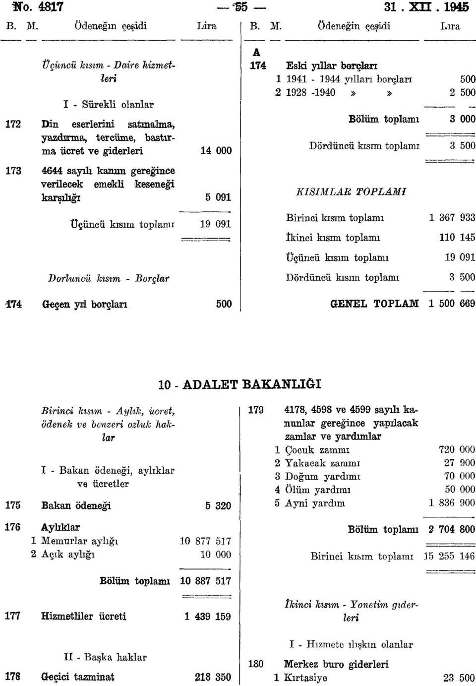 Dördüncü kısım toplamı 0 0 000 0 7 6 sayılı kanun gereğince verilecek emekli keseneği karşılığı 09 KISIMLAR TOPLAMI Üçüncü kısım toplamı 9 09 Birinci kısım toplamı ikinci kısım toplamı 67 9 0 Üçüncü