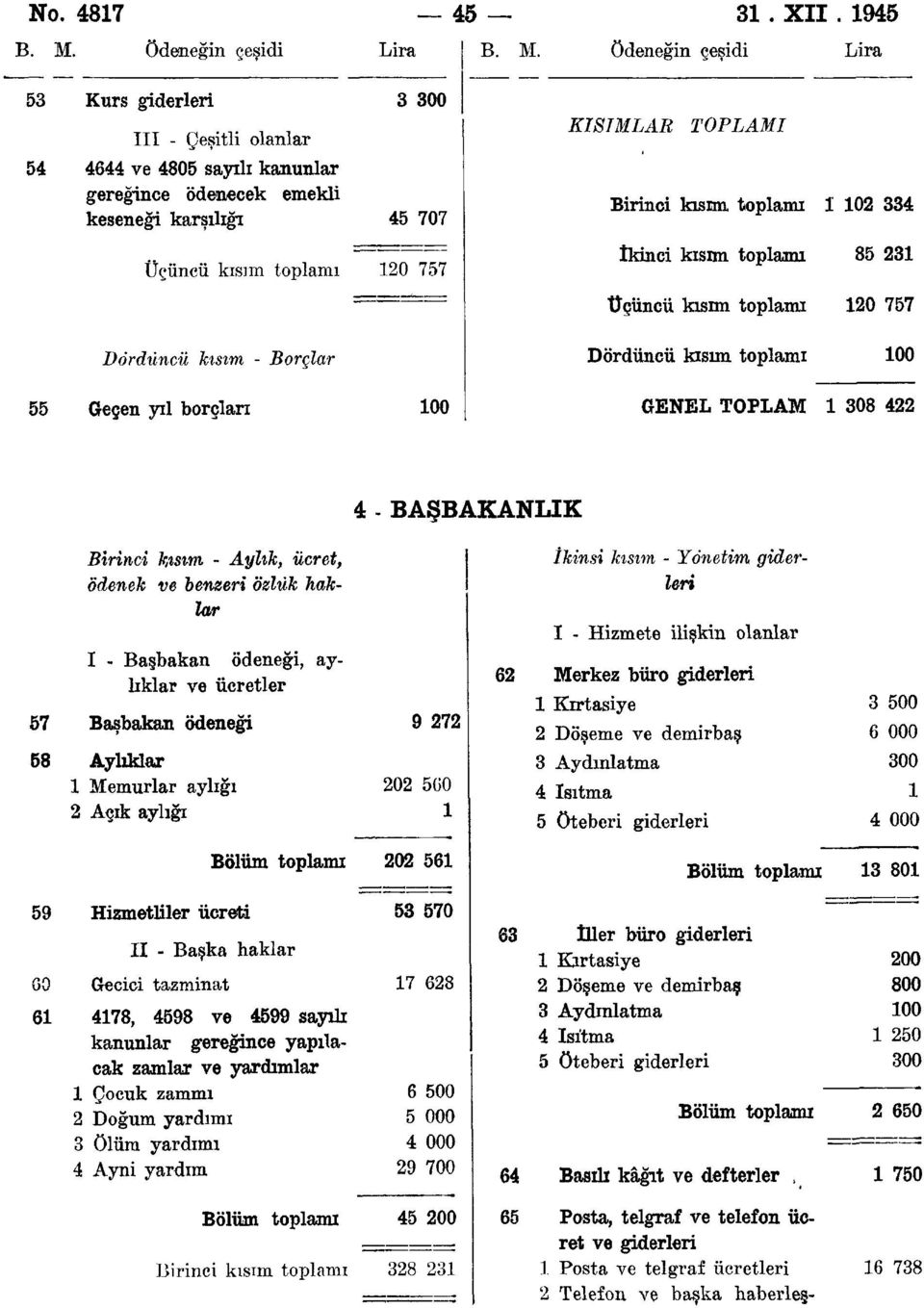 toplamı 0 İkinci kısmı toplamı 8 Üçüncü kısmı toplamı 0 7 Dördüncü kısım toplamı 00 Geçen yıl borçlan 00 GENEL TOPLAM 08 BAŞBAKANLIK 7 8 Birinci kısım - Aylık, ücret, ödenek ve benzeri özlük haklar I