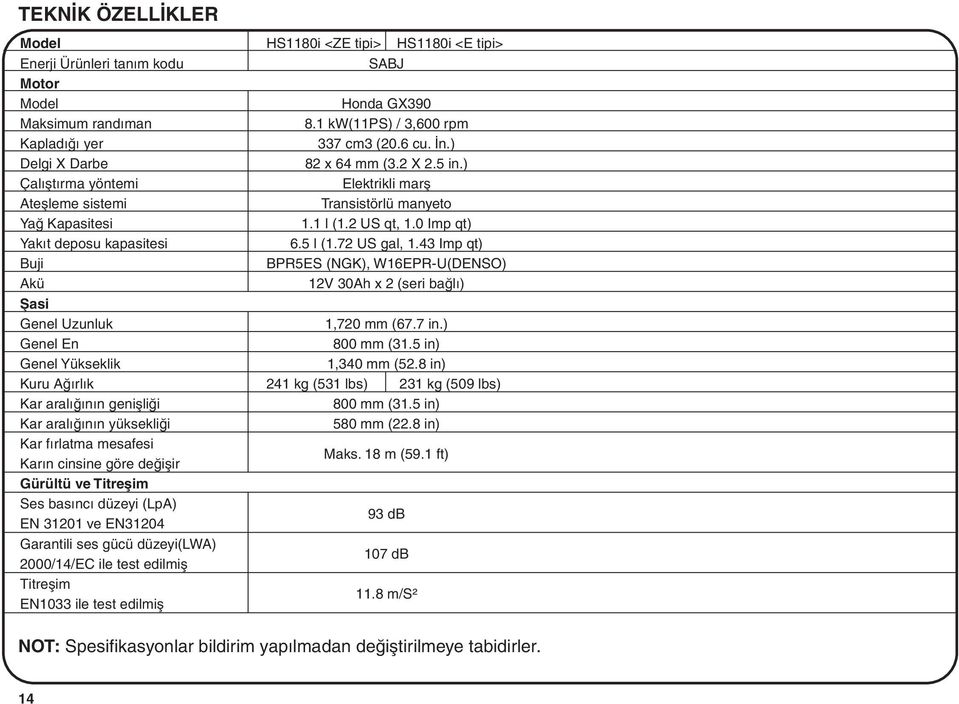 31201 ve EN31204 Garantili ses gücü düzeyi(lwa) 2000/14/EC ile test edilmiþ Titreþim EN1033 ile test edilmiþ HS1180i <ZE tipi> HS1180i <E tipi> SABJ Honda GX390 8.1 kw(11ps) / 3,600 rpm 337 cm3 (20.