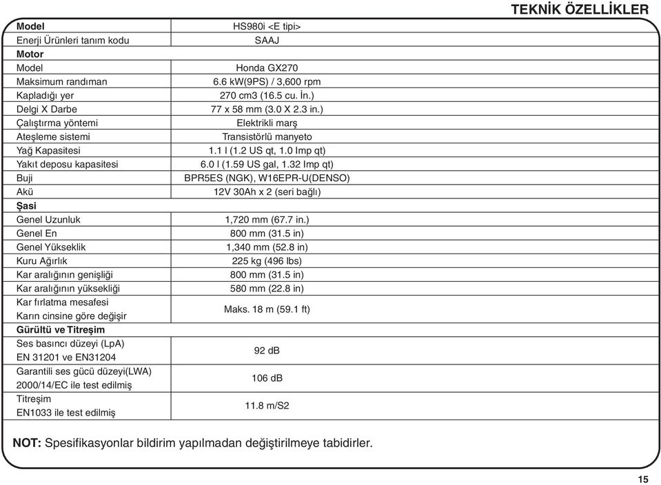 Garantili ses gücü düzeyi(lwa) 2000/14/EC ile test edilmiþ Titreþim EN1033 ile test edilmiþ HS980i <E tipi> SAAJ Honda GX270 6.6 kw(9ps) / 3,600 rpm 270 cm3 (16.5 cu. Ýn.) 77 x 58 mm (3.0 X 2.3 in.