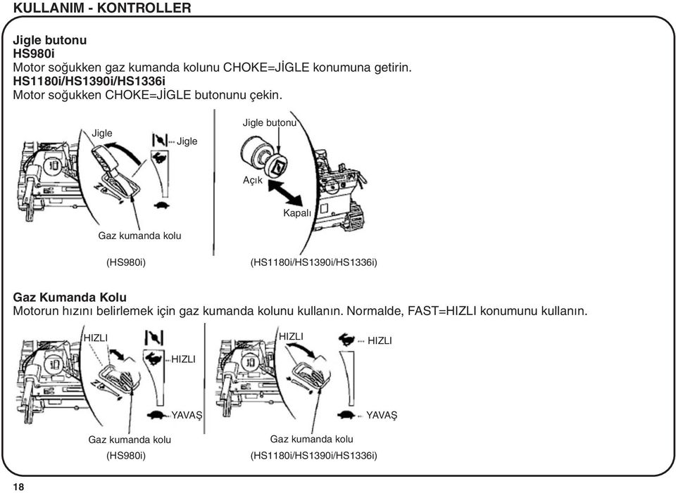 Jigle Jigle Jigle butonu Açýk Kapalý Gaz kumanda kolu (HS980i) (HS1180i/HS1390i/HS1336i) Gaz Kumanda Kolu Motorun hýzýný