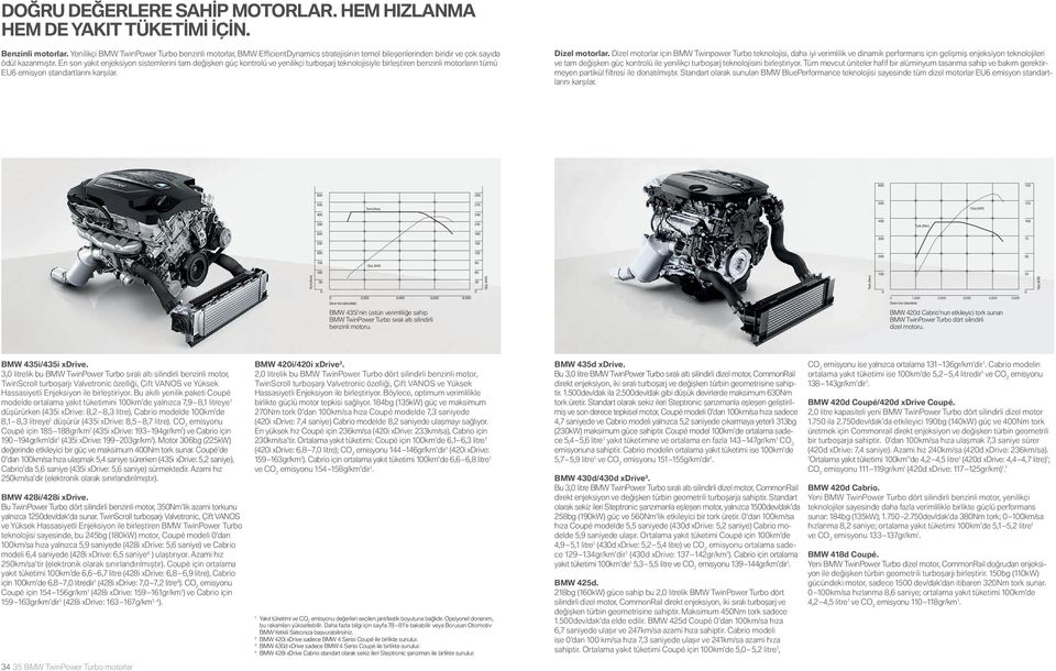 En son yakıt enjeksiyon sistemlerini tam değişken güç kontrolü ve yenilikçi turboşarj teknolojisiyle birleştiren benzinli motorların tümü EU emisyon standartlarını karşılar. Dizel motorlar.