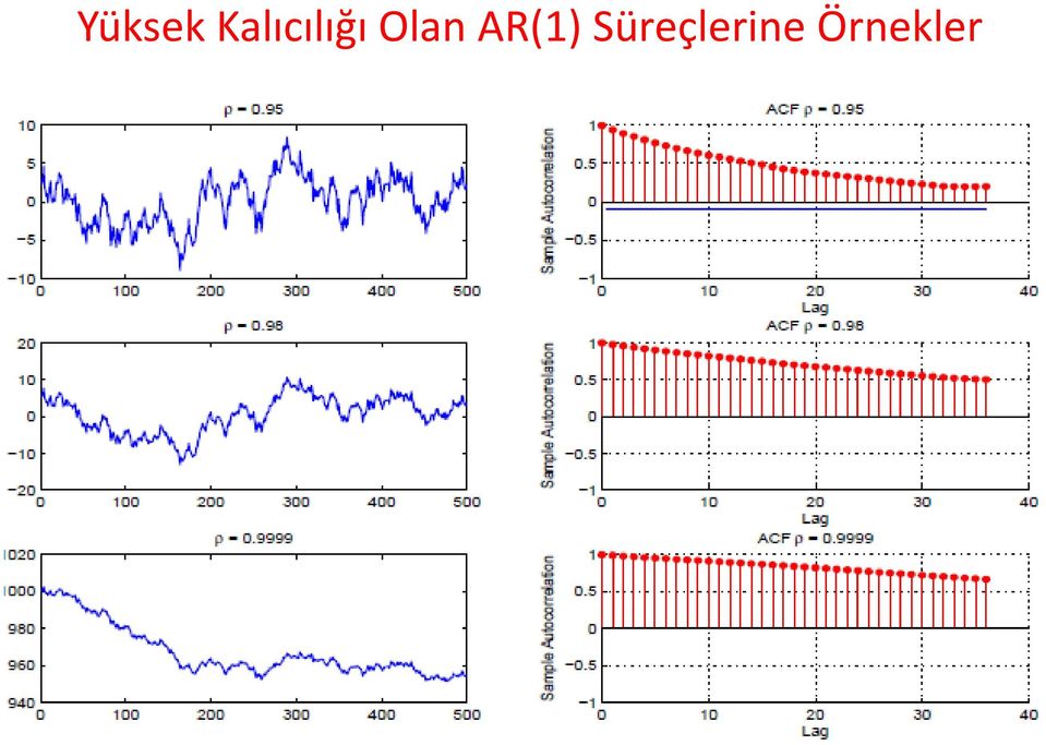 Olan AR(1)