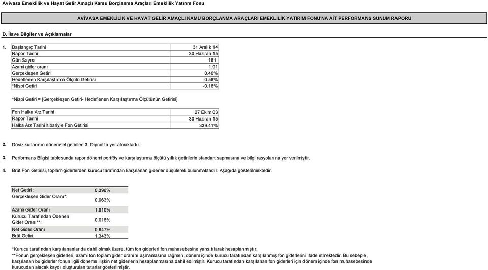 41% 2. Döviz kurlarının dönemsel getirileri 3. Dipnot'ta yer almaktadır. 3. Performans Bilgisi tablosunda rapor dönemi portföy ve karşılaştırma ölçütü yıllık getirilerin standart sapmasına ve bilgi rasyolarına yer verilmiştir.