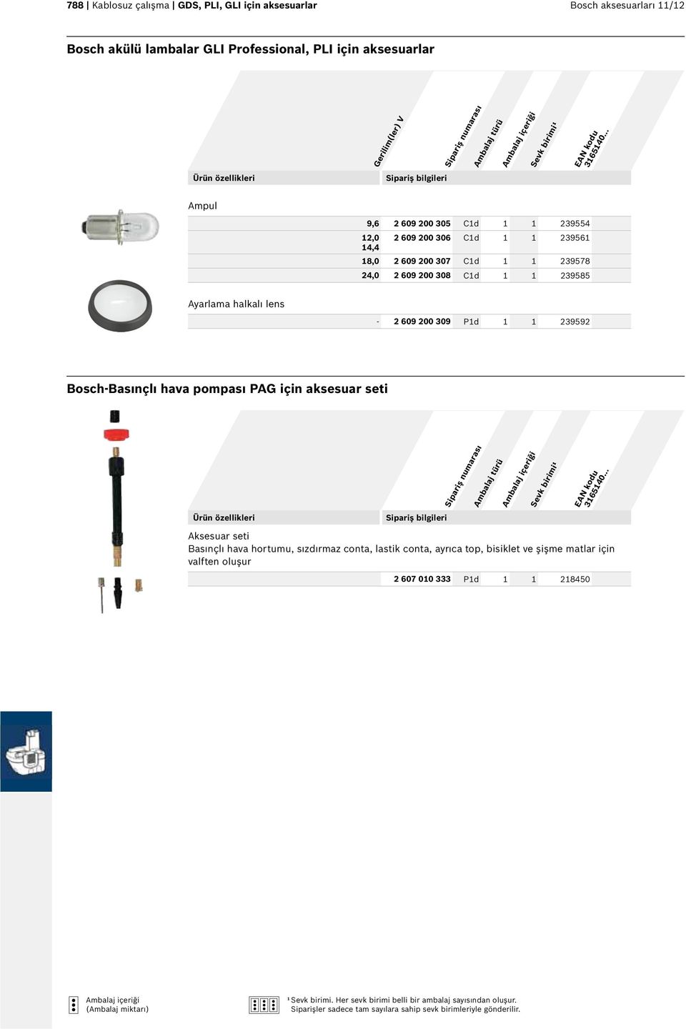 halkalı lens - 2 609 200 309 P1d 1 1 239592 Bosch-Basınçlı hava pompası PAG için aksesuar seti Aksesuar seti Basınçlı hava hortumu, sızdırmaz conta, lastik