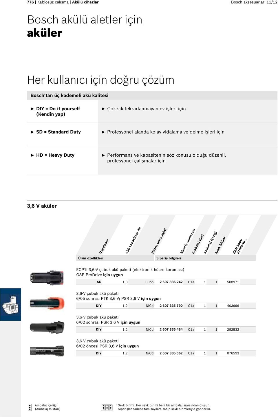 için 3,6 V aküler Uygulama Akü kapasitesi Ah Hücre teknolojisi ECP li 3,6-V çubuk akü paketi (elektronik hücre koruması) GSR ProDrive için uygun SD 1,3 Li Ion 2 607 336 242 C1a 1 1 508971 3,6-V çubuk