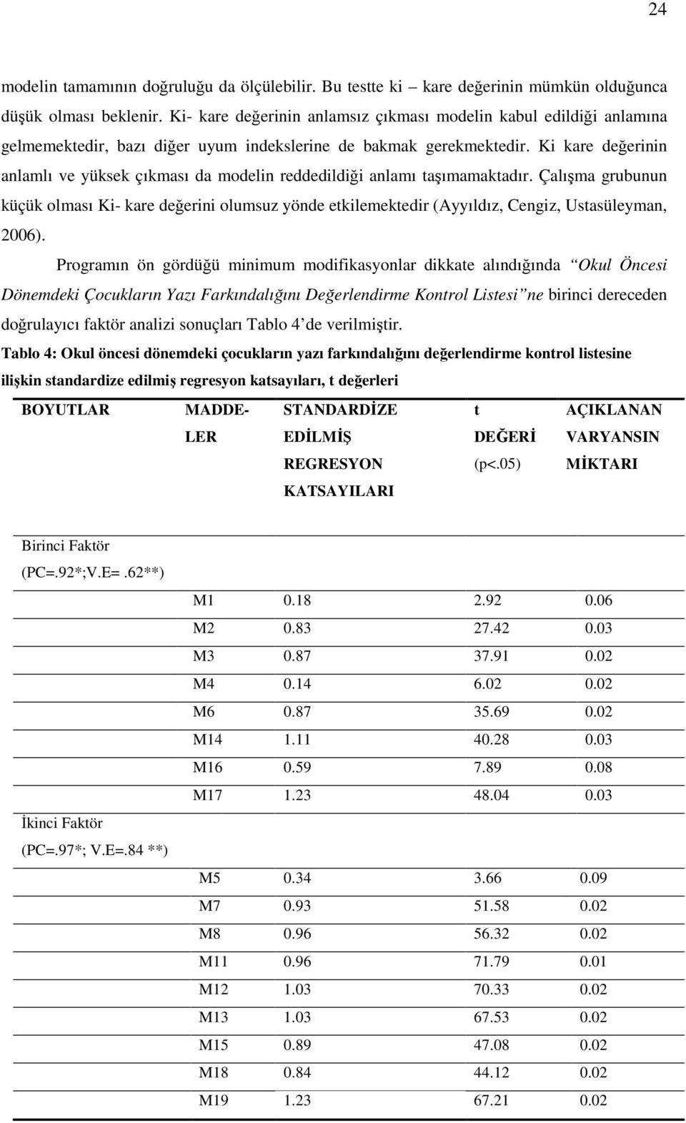 Ki kare değerinin anlamlı ve yüksek çıkması da modelin reddedildiği anlamı taşımamaktadır.