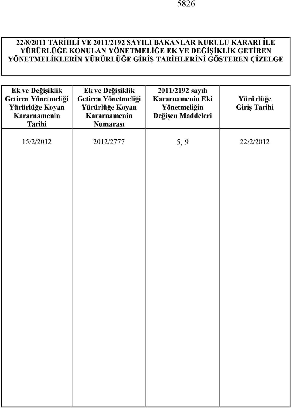 Yönetmeliği Yürürlüğe Koyan Kararnamenin Tarihi Ek ve Değişiklik Getiren Yönetmeliği Yürürlüğe Koyan Kararnamenin