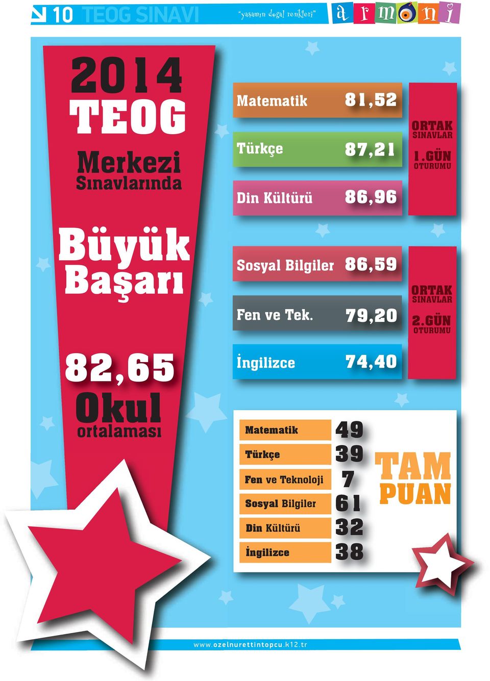 GÜN OTURUMU 82,65 Oku İngzc ortmsı Mtmtk 49 Türkç Fn v Tknooj Sosy Bgr Dn Kütürü