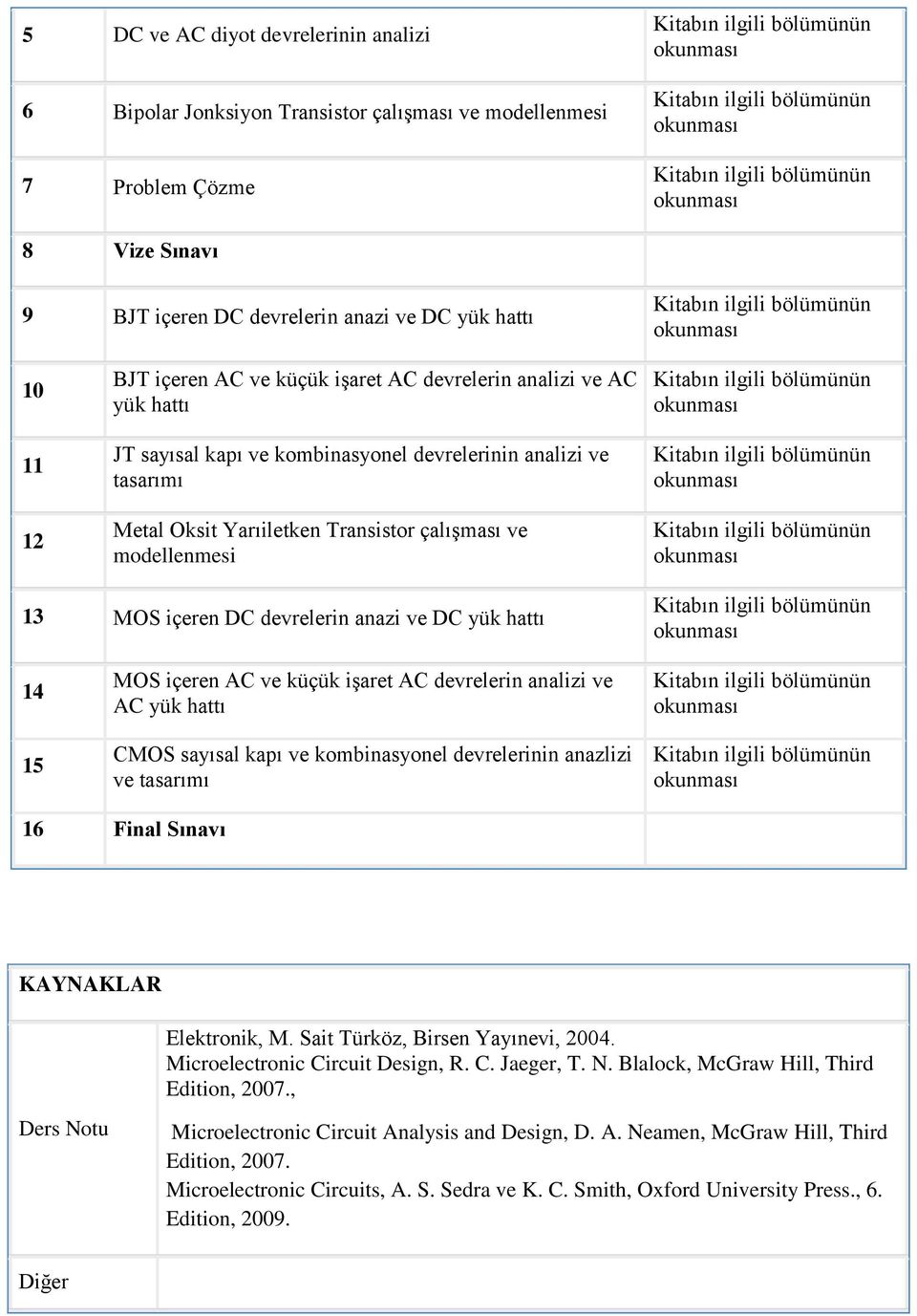 devrelerin anazi ve DC yük hattı 14 15 MOS içeren AC ve küçük işaret AC devrelerin analizi ve AC yük hattı CMOS sayısal kapı ve kombinasyonel devrelerinin anazlizi ve tasarımı 16 Final Sınavı