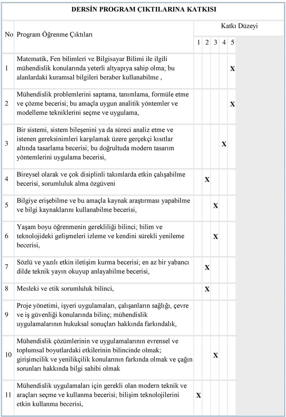 tekniklerini seçme ve uygulama, 3 Bir sistemi, sistem bileşenini ya da süreci analiz etme ve istenen gereksinimleri karşılamak üzere gerçekçi kısıtlar altında tasarlama becerisi; bu doğrultuda modern