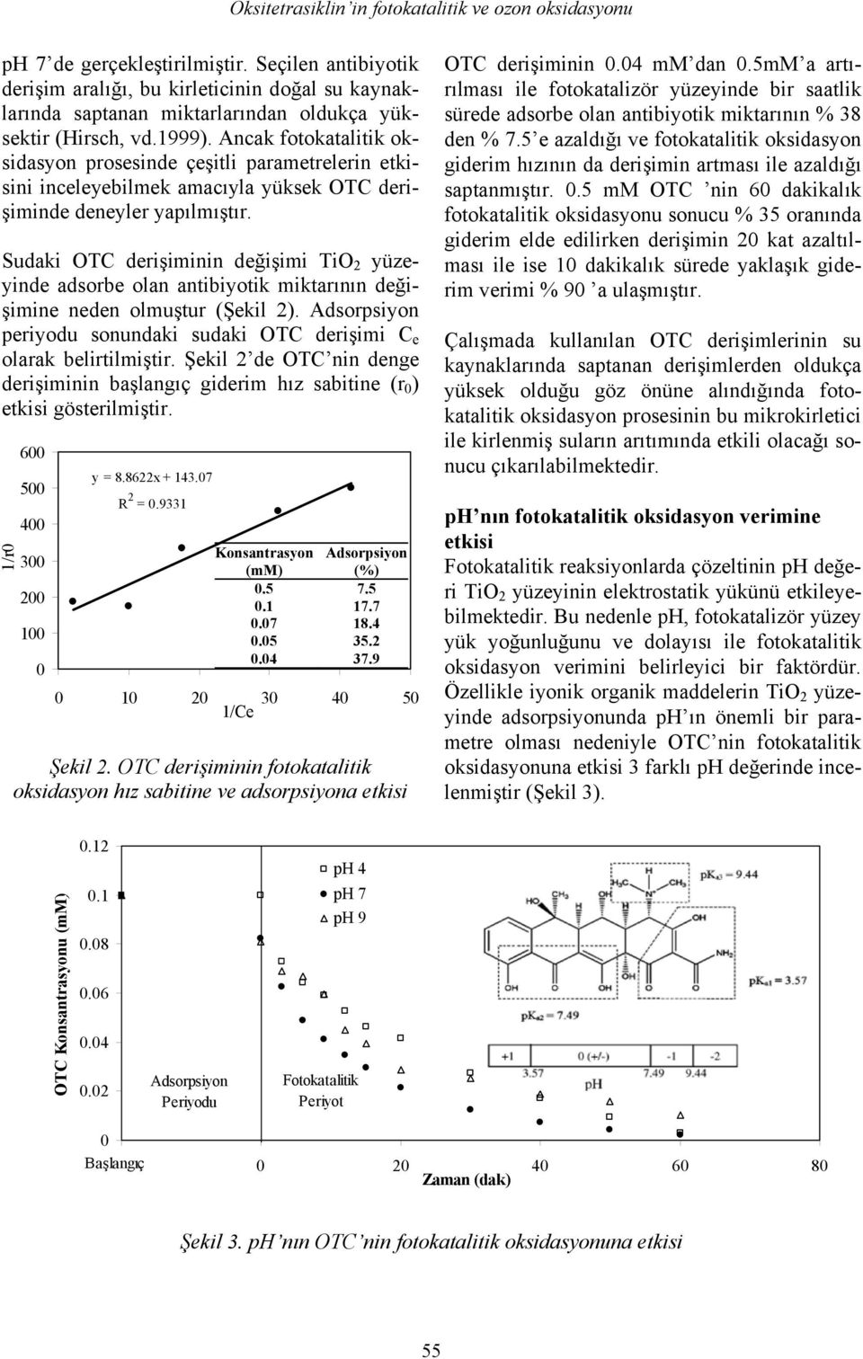Ancak fotokatalitik oksidasyon prosesinde çeşitli parametrelerin etkisini inceleyebilmek amacıyla yüksek OTC derişiminde deneyler yapılmıştır.