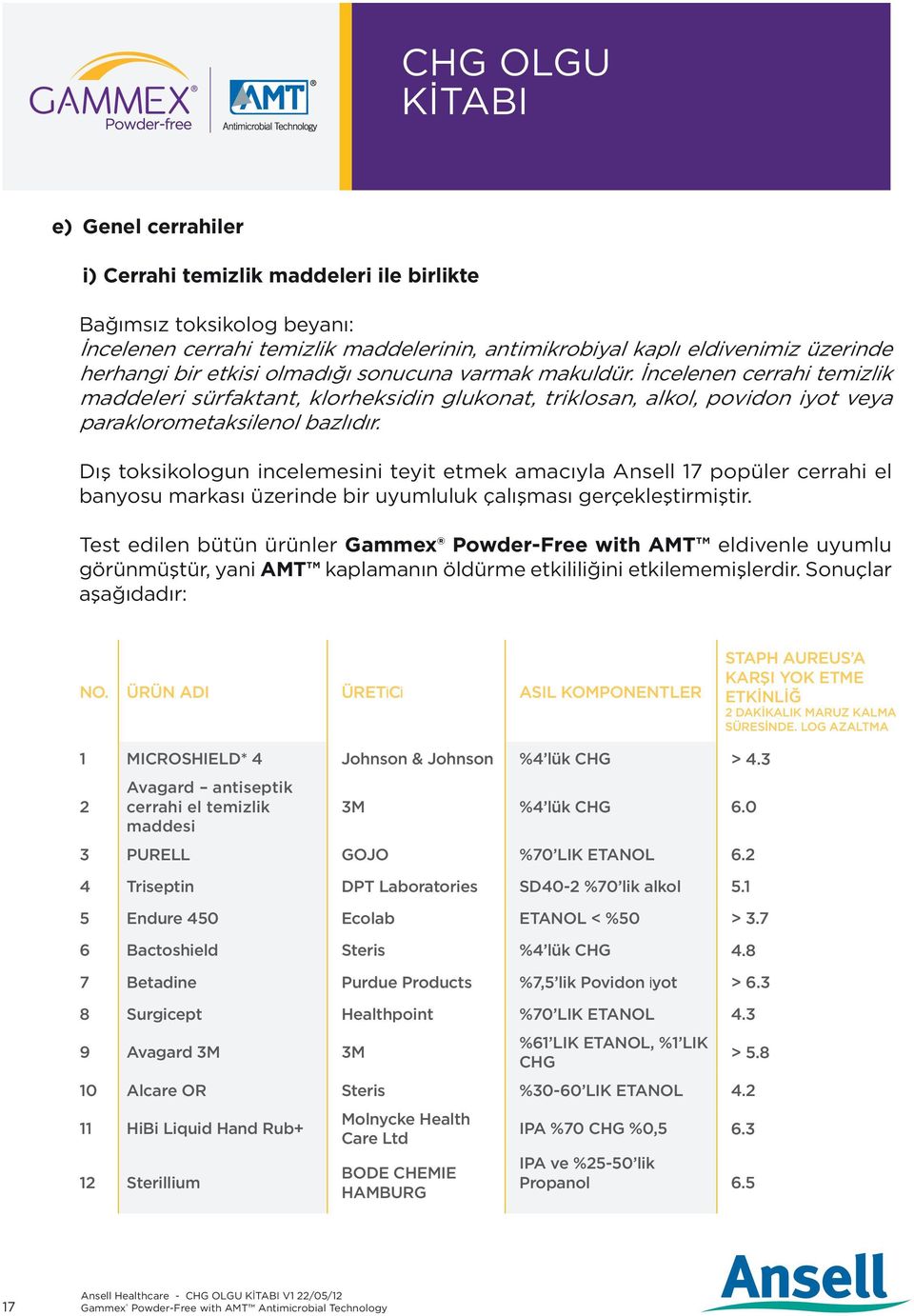 Dış toksikologun incelemesini teyit etmek amacıyla Ansell 17 popüler cerrahi el banyosu markası üzerinde bir uyumluluk çalışması gerçekleştirmiştir.