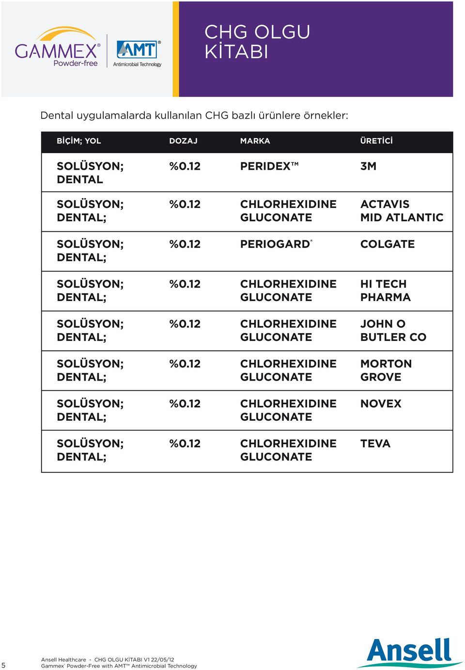 12 CHLORHEXIDINE HI TECH DENTAL; GLUCONATE PHARMA SOLÜSYON; %0.12 CHLORHEXIDINE JOHN O DENTAL; GLUCONATE BUTLER CO SOLÜSYON; %0.