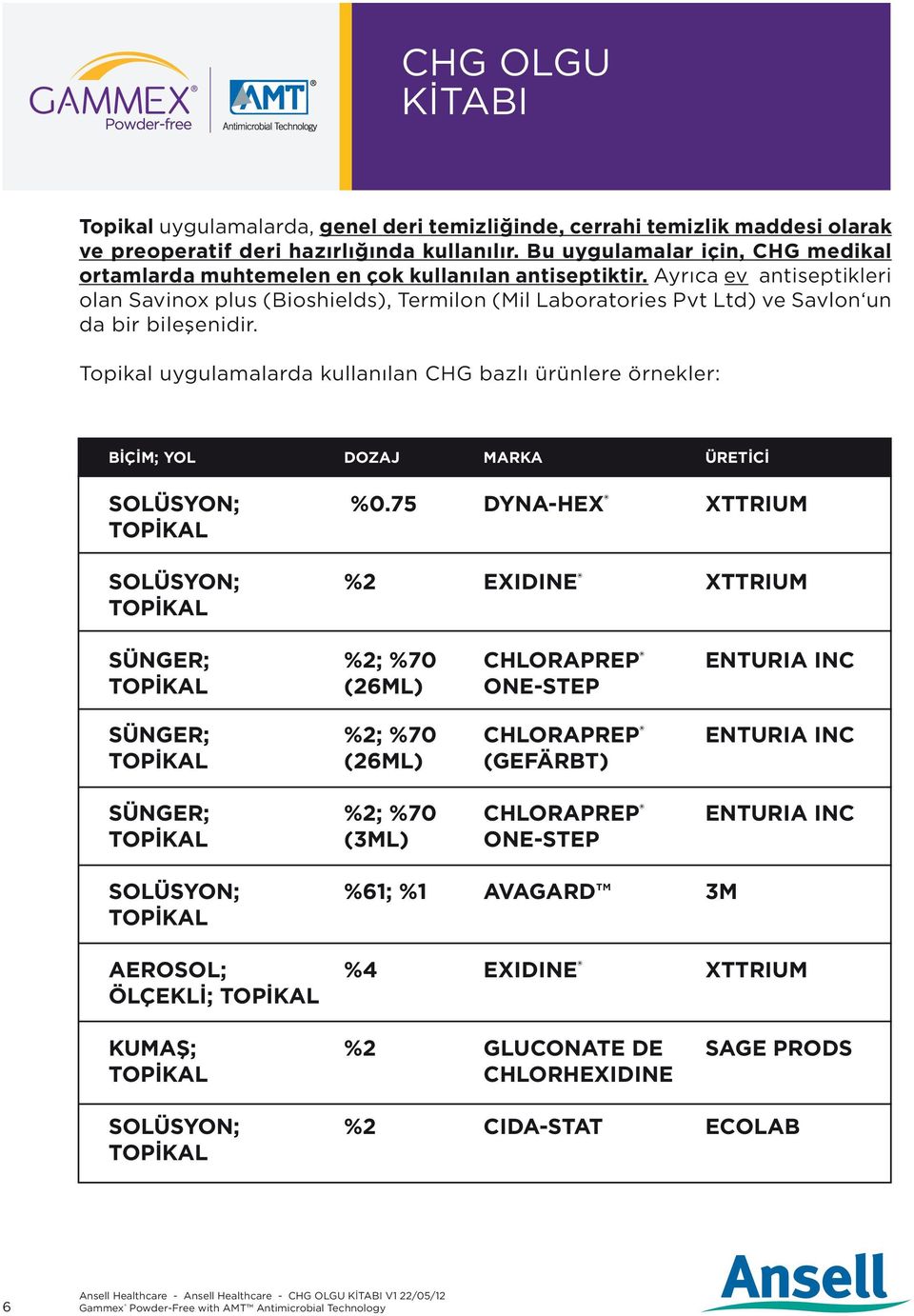 Ayrıca ev antiseptikleri olan Savinox plus (Bioshields), Termilon (Mil Laboratories Pvt Ltd) ve Savlon un da bir bileşenidir.