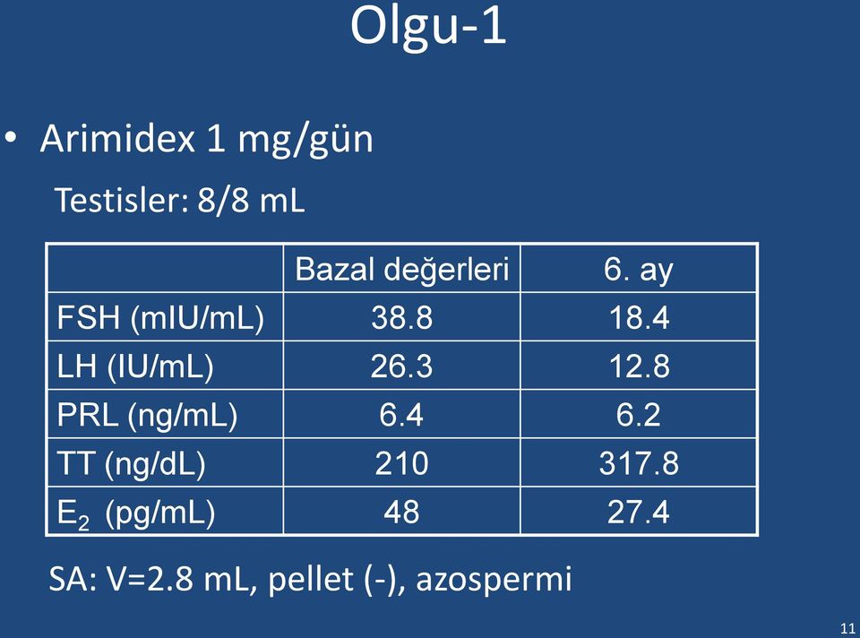 4 LH (IU/mL) 26.3 12.8 PRL (ng/ml) 6.4 6.