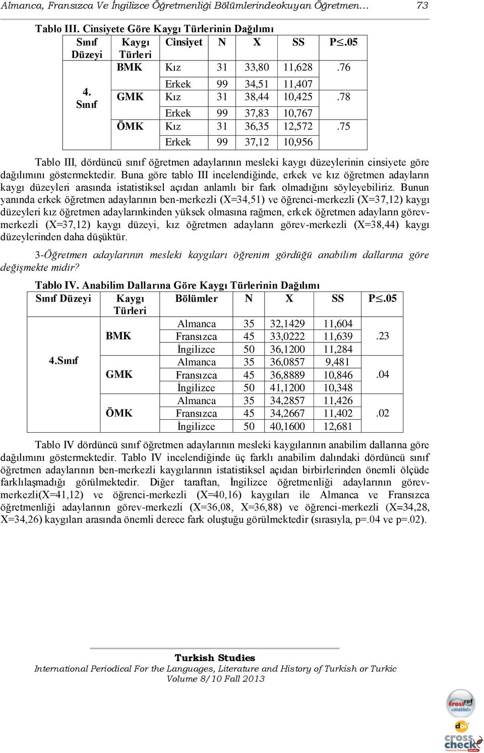 75 Erkek 99 37,12 10,956 Tablo III, dördüncü sınıf öğretmen adaylarının mesleki kaygı düzeylerinin cinsiyete göre dağılımını göstermektedir.