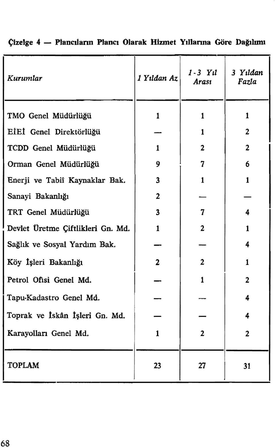 Genel Müdürlüğü 1 2-1 2 2 Onnan Genel Müdürlüğü 9 7 6 Enerj ve Tab Kaynaklar Bak.