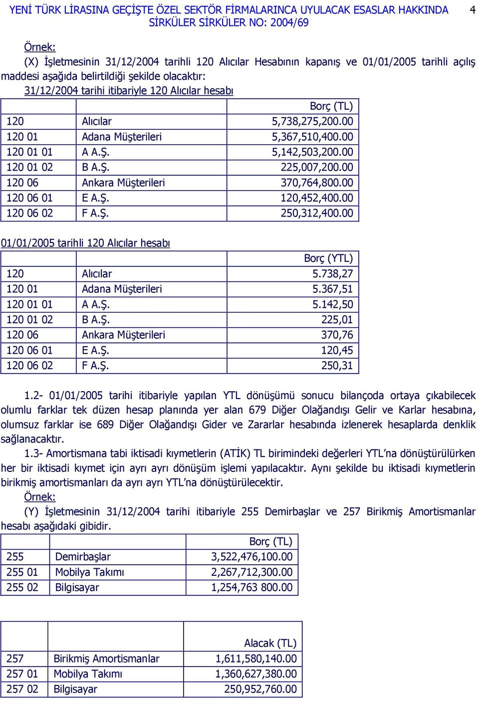 00 120 06 01 E A.Ş. 120,452,400.00 120 06 02 F A.Ş. 250,312,400.00 01/01/2005 tarihli 120 Alıcılar hesabı Borç (YTL) 120 Alıcılar 5.738,27 120 01 Adana Müşterileri 5.367,51 120 01 01 A A.Ş. 5.142,50 120 01 02 B A.