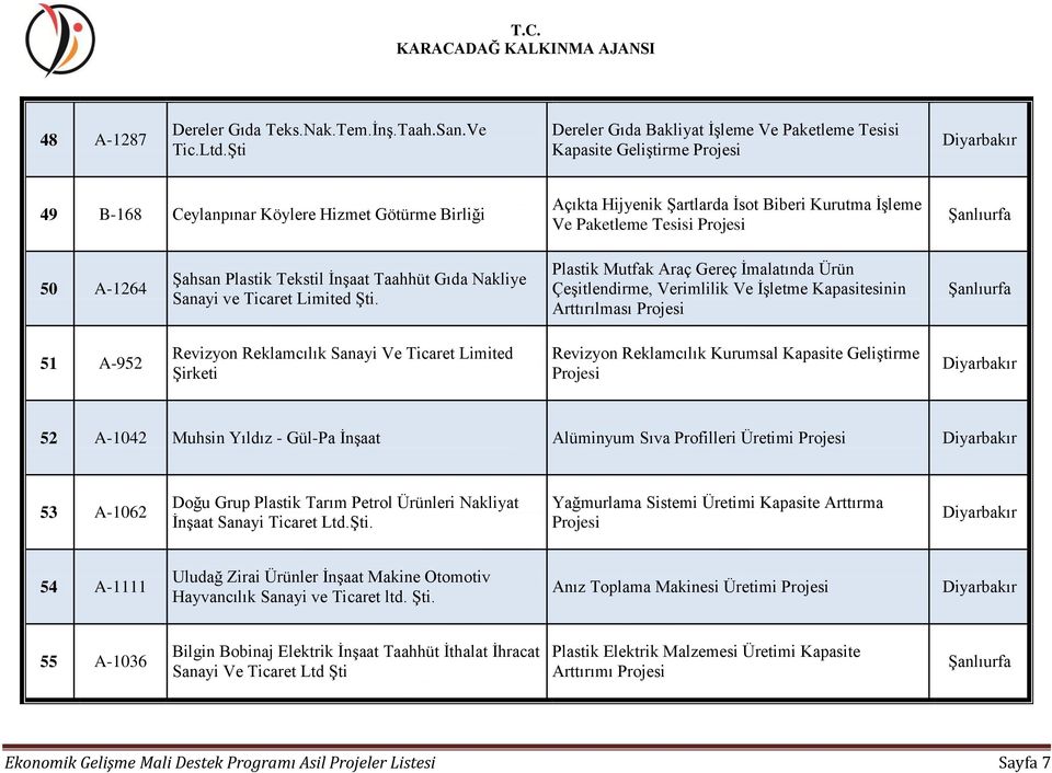 50 A-1264 Şahsan Plastik Tekstil İnşaat Taahhüt Gıda Nakliye Sanayi ve Ticaret Limited Şti.