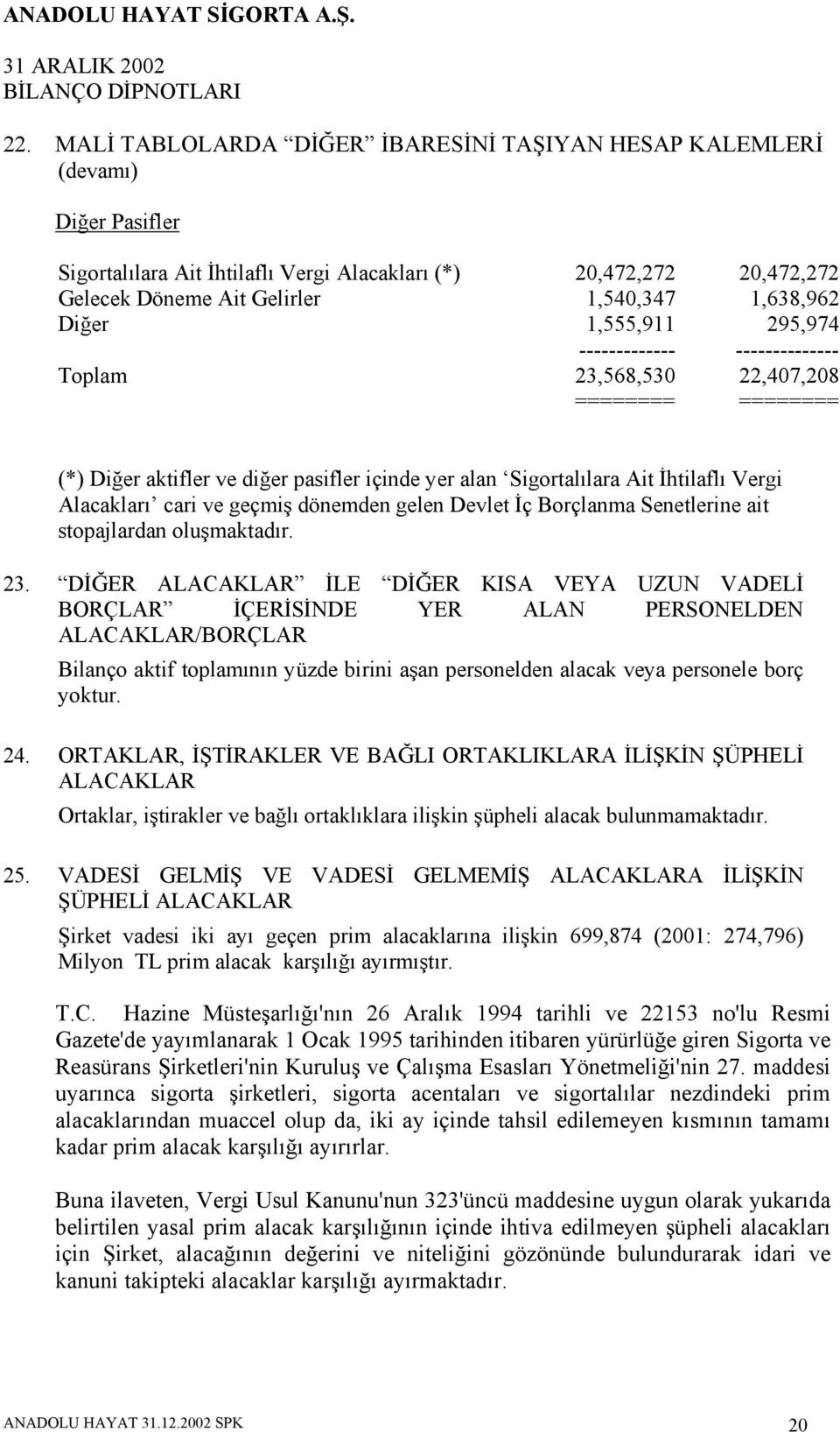 Alacakları cari ve geçmiş dönemden gelen Devlet İç Borçlanma Senetlerine ait stopajlardan oluşmaktadır. 23.