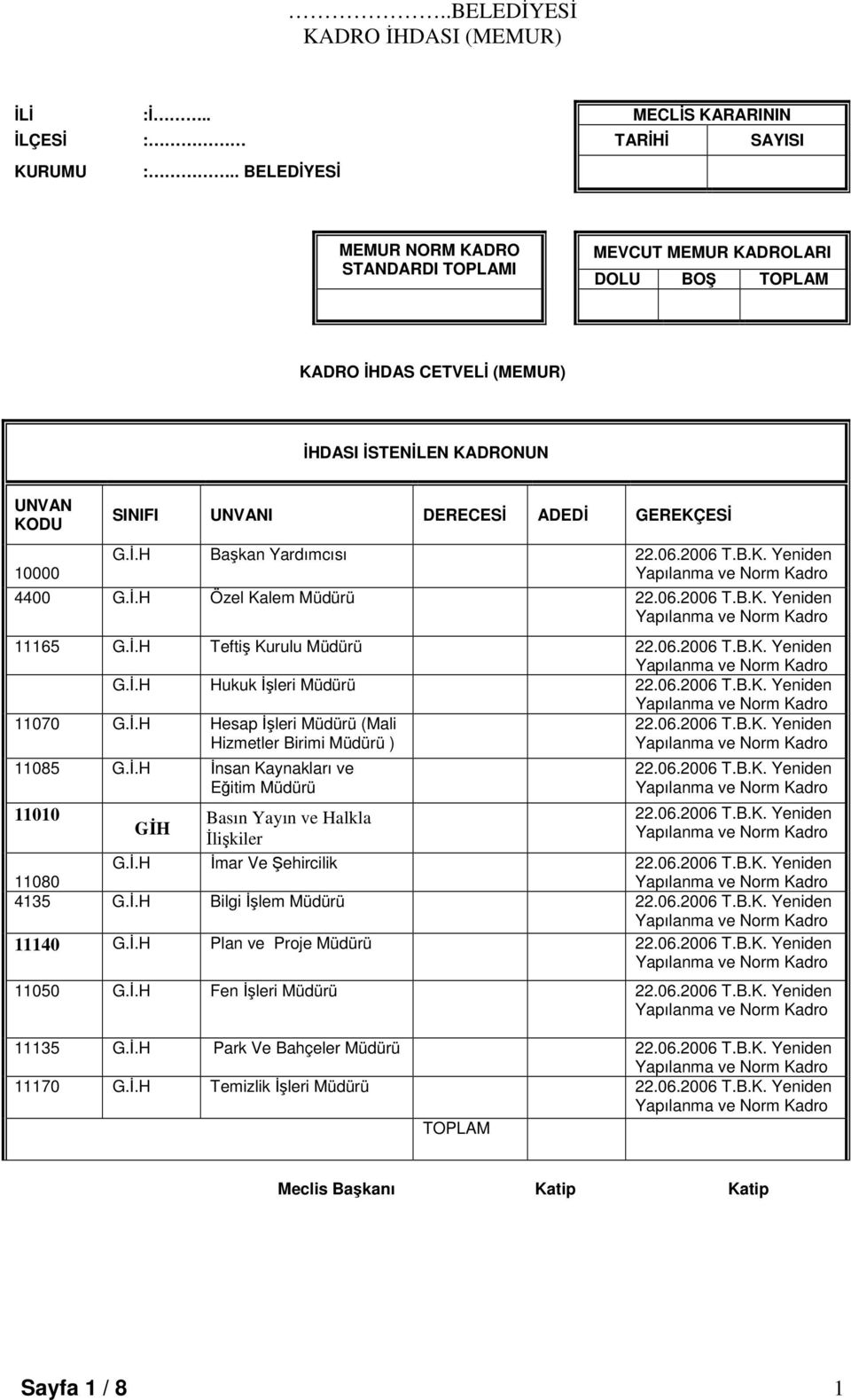 .H Hesap leri Müdürü (Mali Hizmetler Birimi Müdürü ) 11085 G..H nsan Kaynakları ve Eitim Müdürü 11010 GH Basın Yayın ve Halkla likiler G.