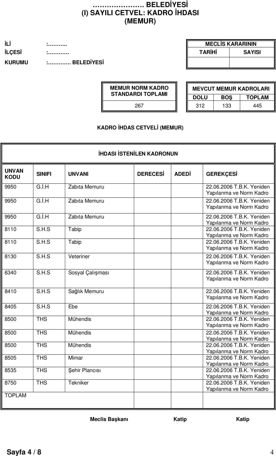 H.S Tabip 8110 S.H.S Tabip 8130 S.H.S Veteriner 6340 S.H.S Sosyal Çalıması 8410 S.H.S Salık Memuru 8405 S.H.S Ebe