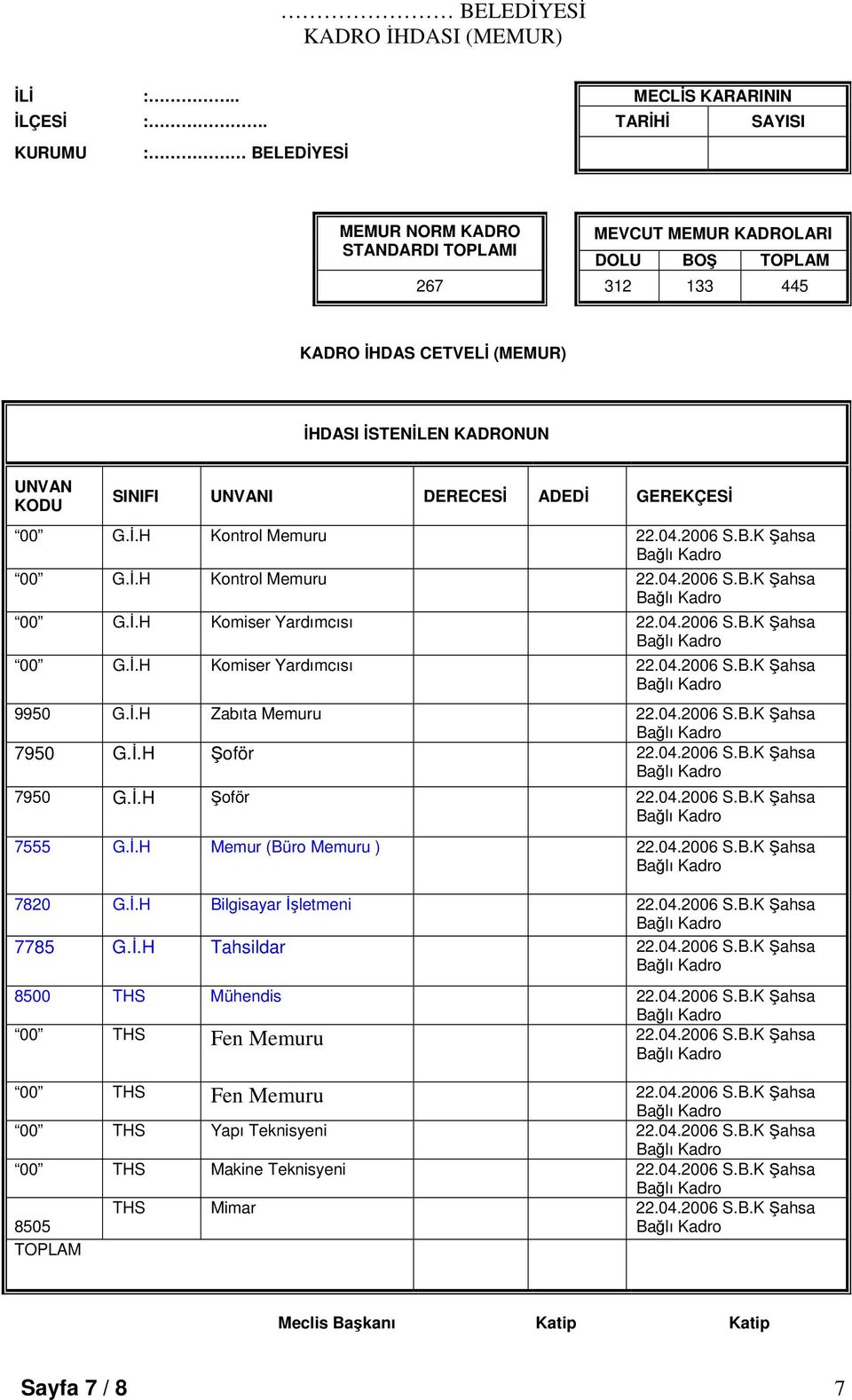 .H Memur (Büro Memuru ) 22.04.2006 S.B.K ahsa 7820 G..H Bilgisayar letmeni 22.04.2006 S.B.K ahsa 7785 G..H Tahsildar 22.04.2006 S.B.K ahsa 8500 THS Mühendis 22.04.2006 S.B.K ahsa 00 THS Fen Memuru 22.
