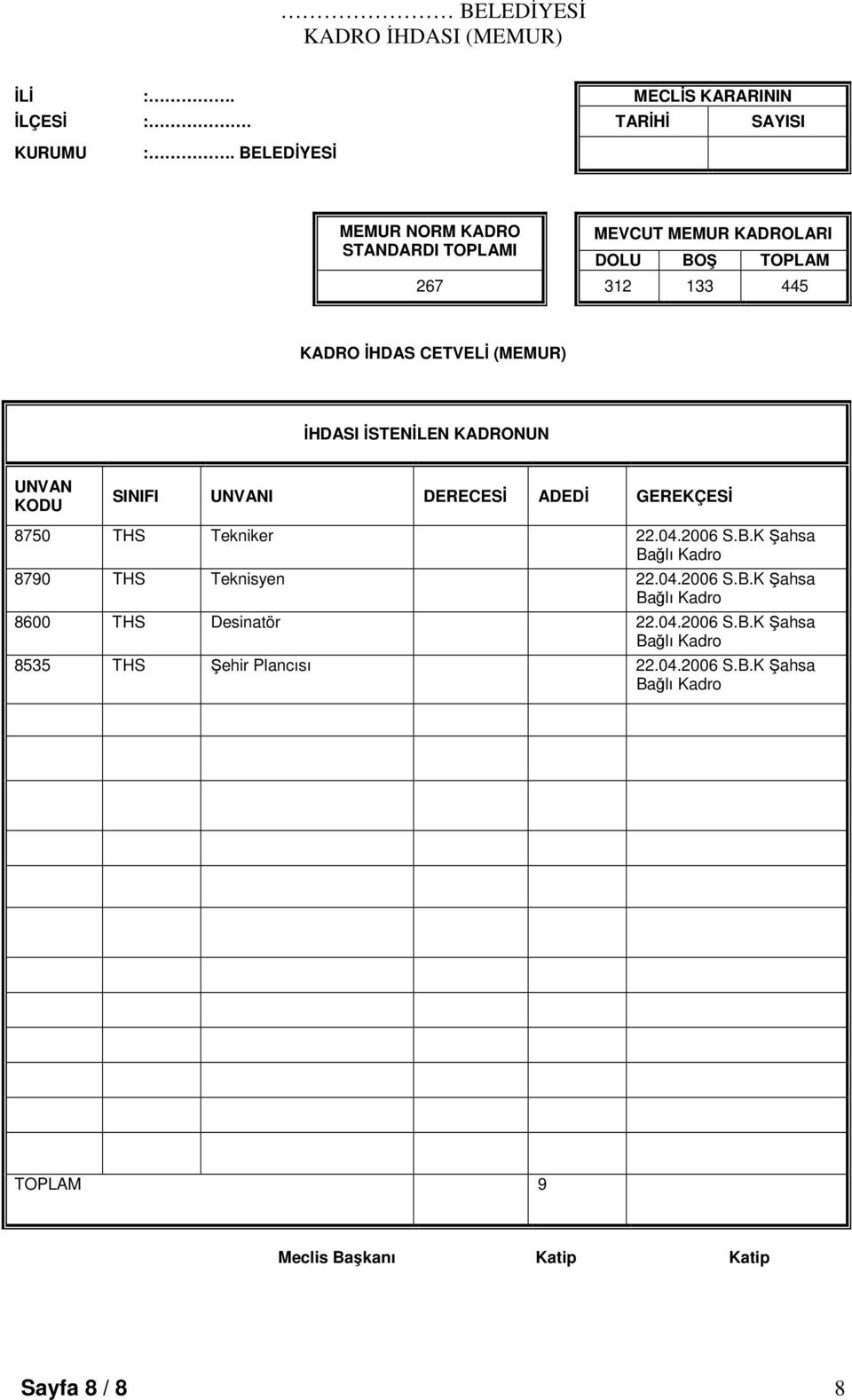 BELEDYES SINIFI I DERECES ADED GEREKÇES 8750 THS Tekniker 22.04.2006 S.B.K ahsa 8790 THS Teknisyen 22.