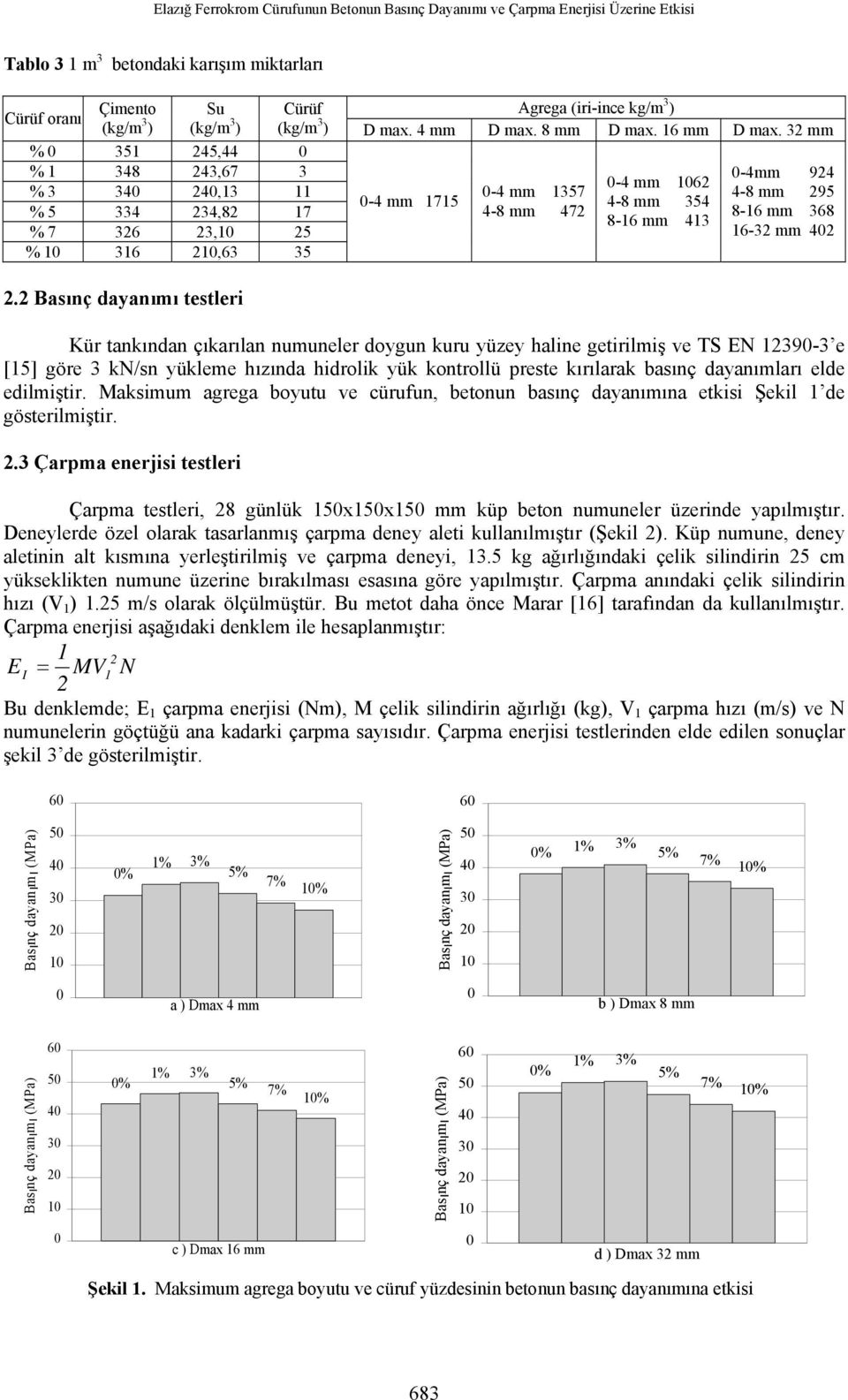 32 mm -4 mm 1715-4 mm 1357 4-8 mm 472-4 mm 162 4-8 mm 354 8-16 mm 413-4mm 924 4-8 mm 295 8-16 mm 368 16-32 mm 42 Kür tankından çıkarılan numuneler doygun kuru yüzey haline getirilmiş ve TS EN 1239-3