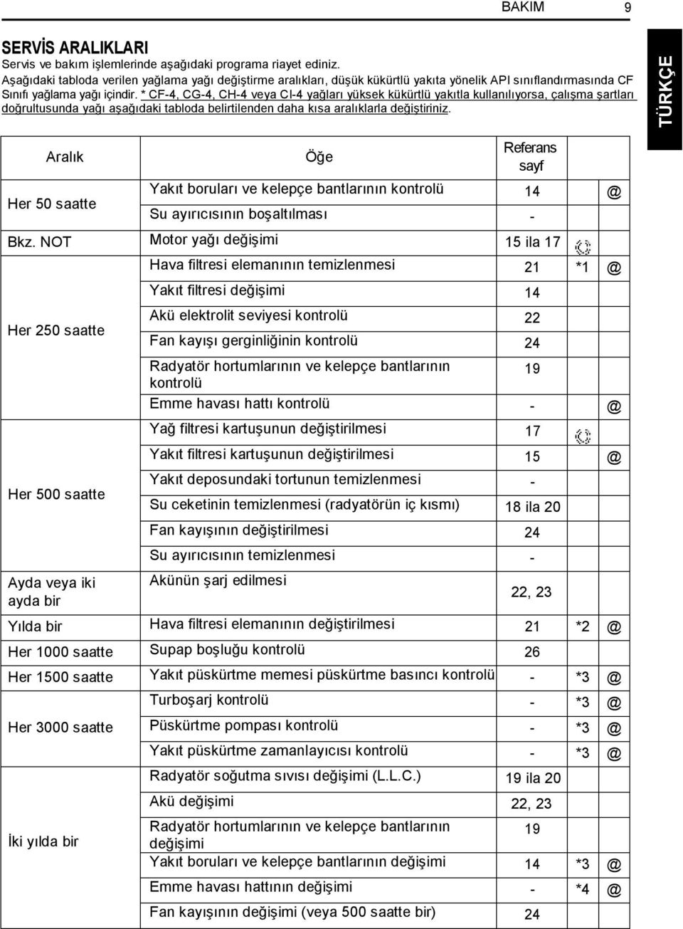 * CF-4, CG-4, CH-4 veya CI-4 yağları yüksek kükürtlü yakıtla kullanılıyorsa, çalışma şartları doğrultusunda yağı aşağıdaki tabloda belirtilenden daha kısa aralıklarla değiştiriniz.