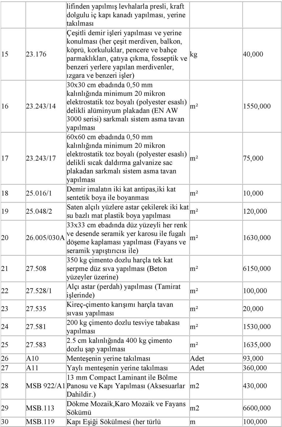 merdivenler, ızgara ve benzeri işler) 16 23.