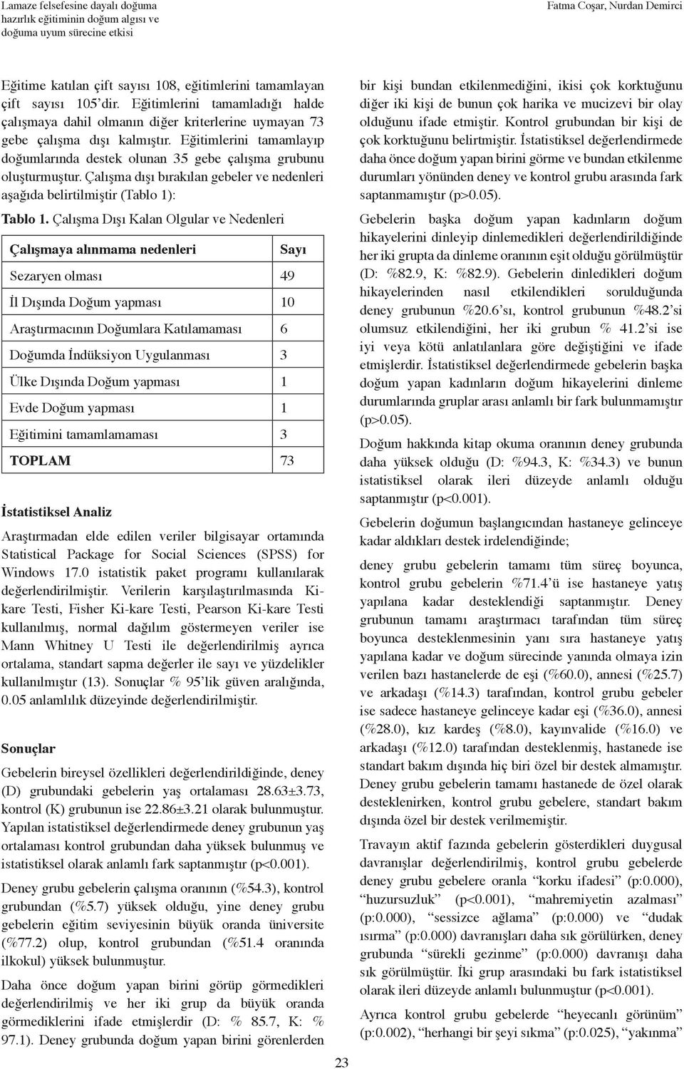 Çalışma Dışı Kalan Olgular ve Nedenleri Çalışmaya alınmama nedenleri Sezaryen olması 49 İl Dışında Doğum yapması 10 Araştırmacının Doğumlara Katılamaması 6 Doğumda İndüksiyon Uygulanması 3 Ülke