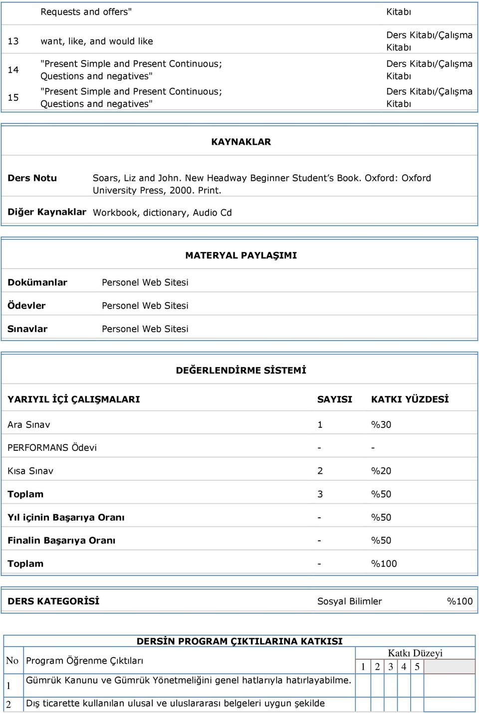 Diğer Kaynaklar Workbook, dictionary, Audio Cd MATERYAL PAYLAŞIMI Dokümanlar Ödevler Sınavlar Personel Web Sitesi Personel Web Sitesi Personel Web Sitesi DEĞERLENDİRME SİSTEMİ YARIYIL İÇİ ÇALIŞMALARI