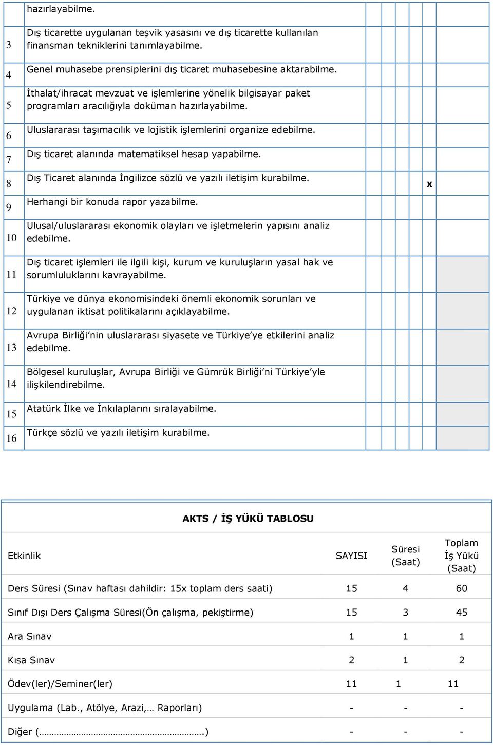 Uluslararası taşımacılık ve lojistik işlemlerini organize edebilme. Dış ticaret alanında matematiksel hesap yapabilme. Dış Ticaret alanında İngilizce sözlü ve yazılı iletişim kurabilme.