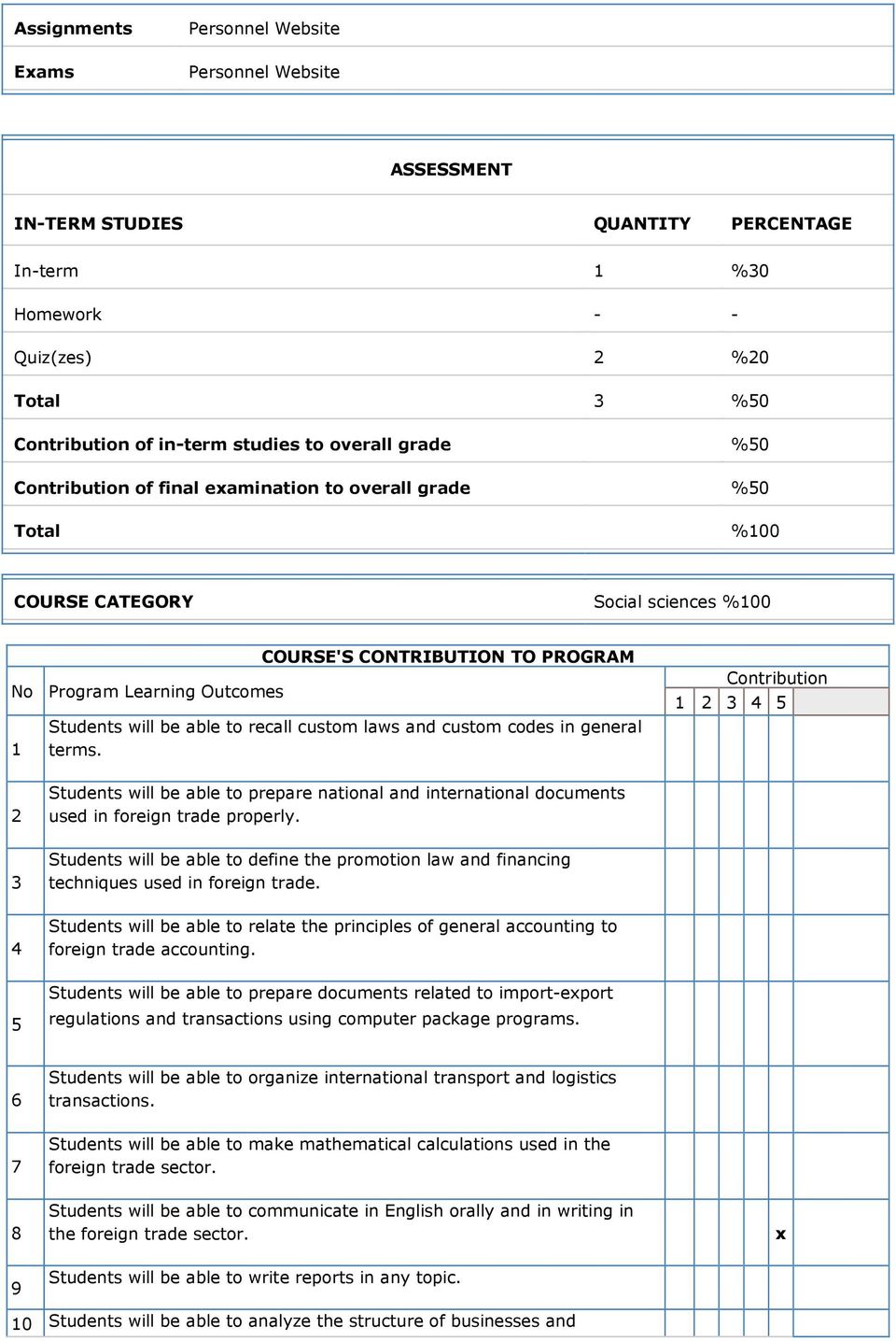 to recall custom laws and custom codes in general terms. Contribution 1 2 3 4 5 2 Students will be able to prepare national and international documents used in foreign trade properly.