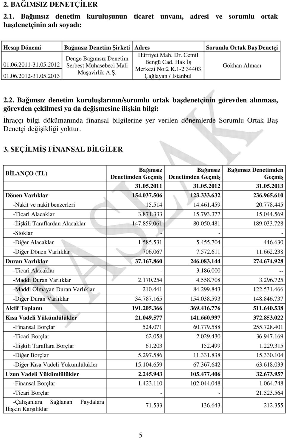 Cemil Denge Bağımsız Denetim 01.06.20