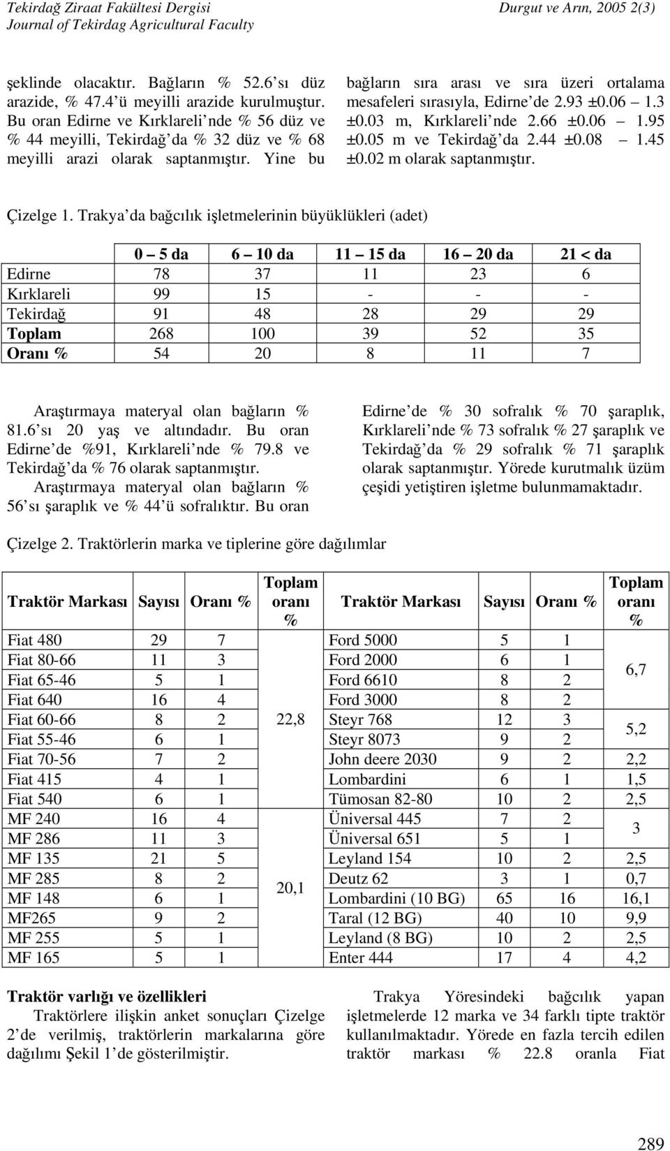 Yine bu bağların sıra arası ve sıra üzeri ortalama mesafeleri sırasıyla, Edirne de 2.93 ±0.06 1.3 ±0.03 m, Kırklareli nde 2.66 ±0.06 1.95 ±0.05 m ve Tekirdağ da 2.44 ±0.08 1.45 ±0.