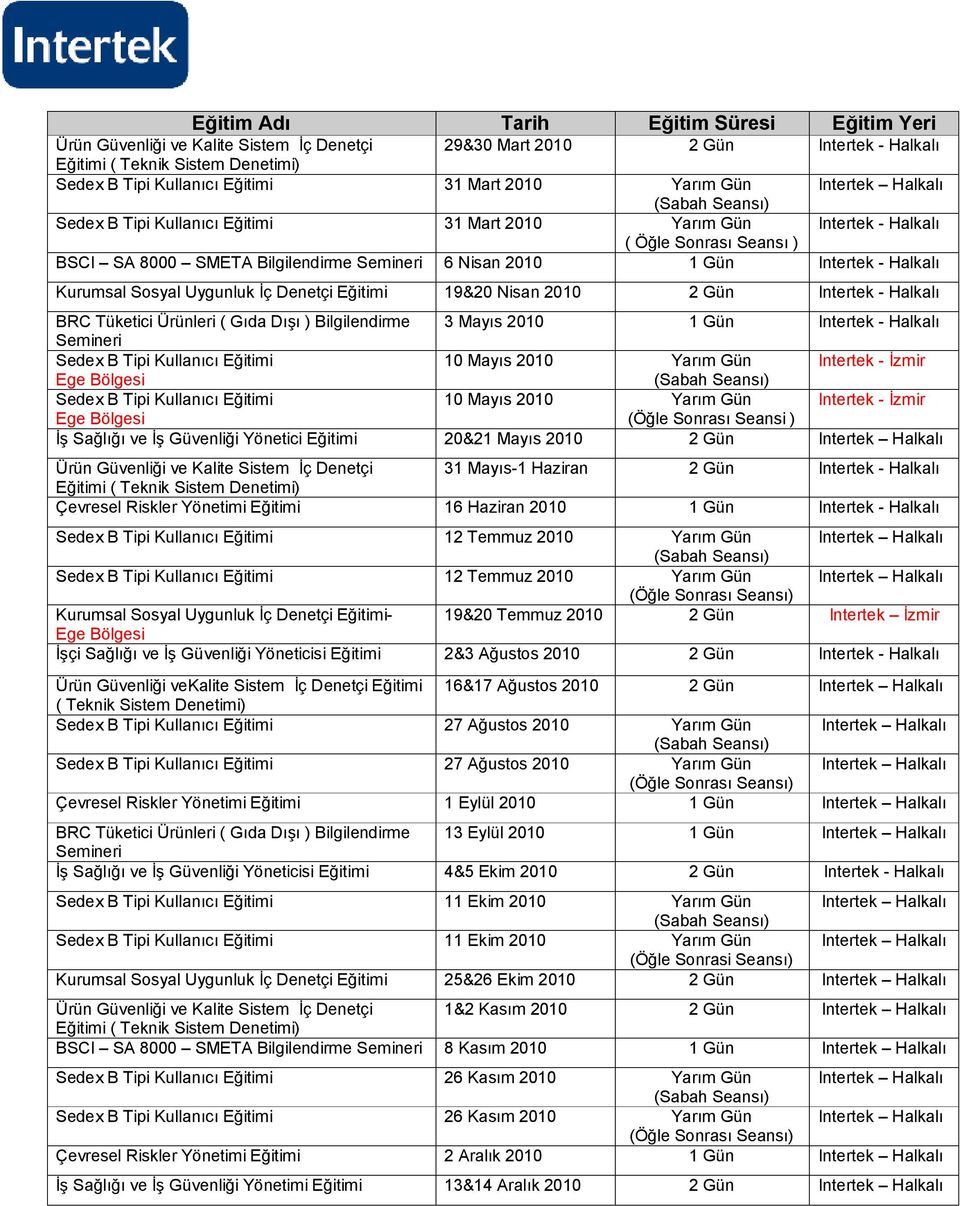 Halkalı Kurumsal Ssyal Uygunluk İç Denetçi Eğitimi 19&20 Nisan 2010 2 Gün Intertek - Halkalı BRC Tüketici Ürünleri ( Gıda Dışı ) Bilgilendirme 3 Mayıs 2010 1 Gün Intertek - Halkalı Semineri Sedex B