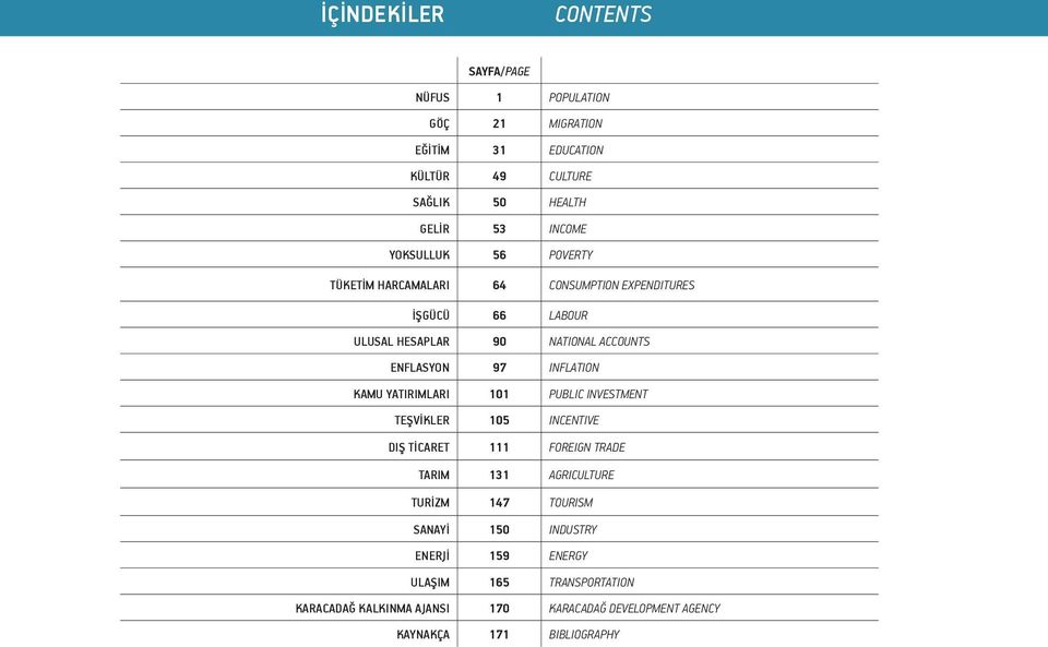 INFLATION KAMU YATIRIMLARI 101 PUBLIC INVESTMENT TEŞVİKLER 105 INCENTIVE DIŞ TİCARET 111 FOREIGN TRADE TARIM 131 AGRICULTURE TURİZM 147