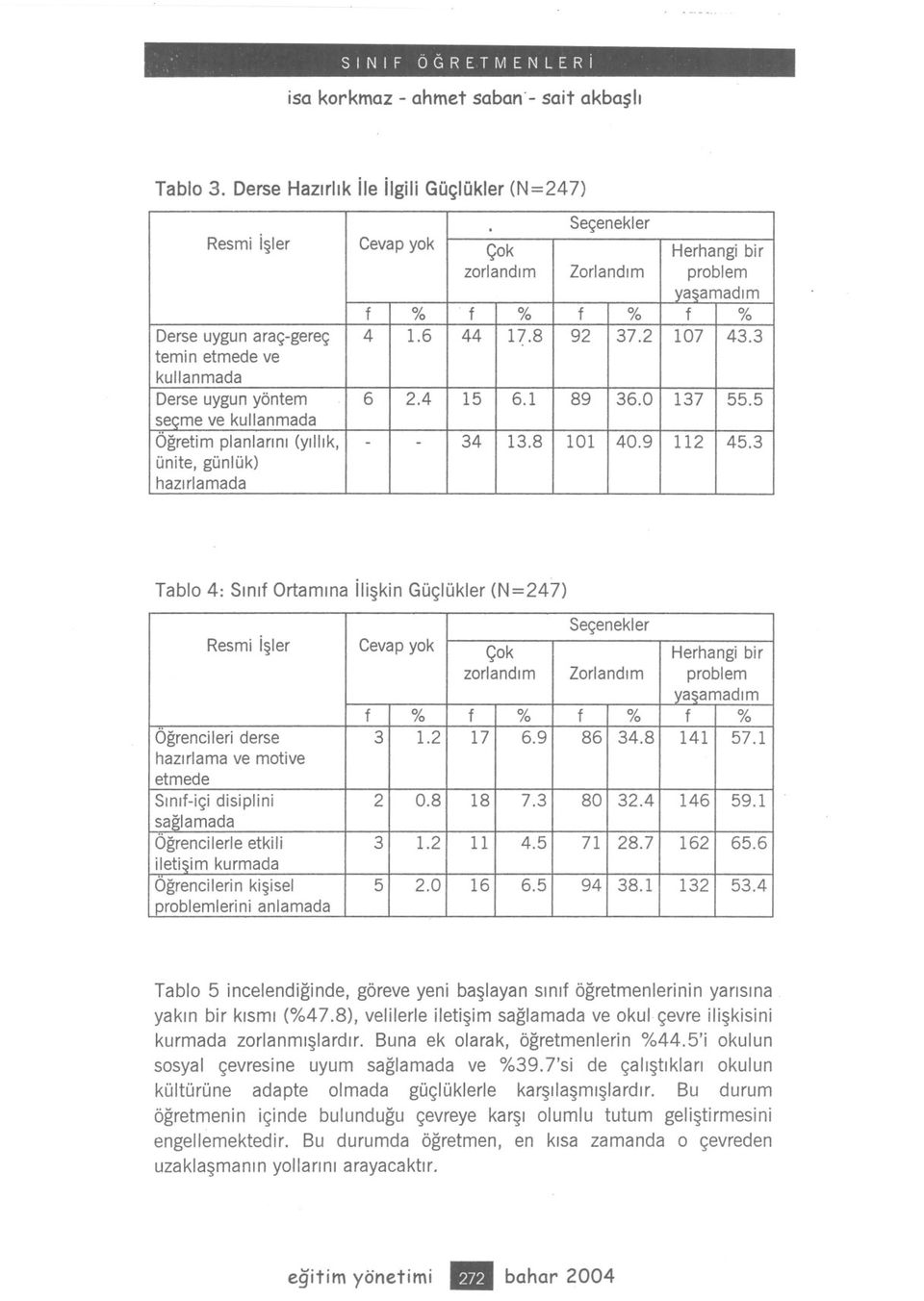 yasamadim hazirlamada Ögretim Derse kullanmada uygun planlarini yöntem(yillik, landim Tablo 4: Sinif Ortamina iliskin Güçlükler (N=247) 32.4146 28.7162 34.8141 38.132 2.016 0.8 1.2 %f% 4.5 6.5 7.3 6.